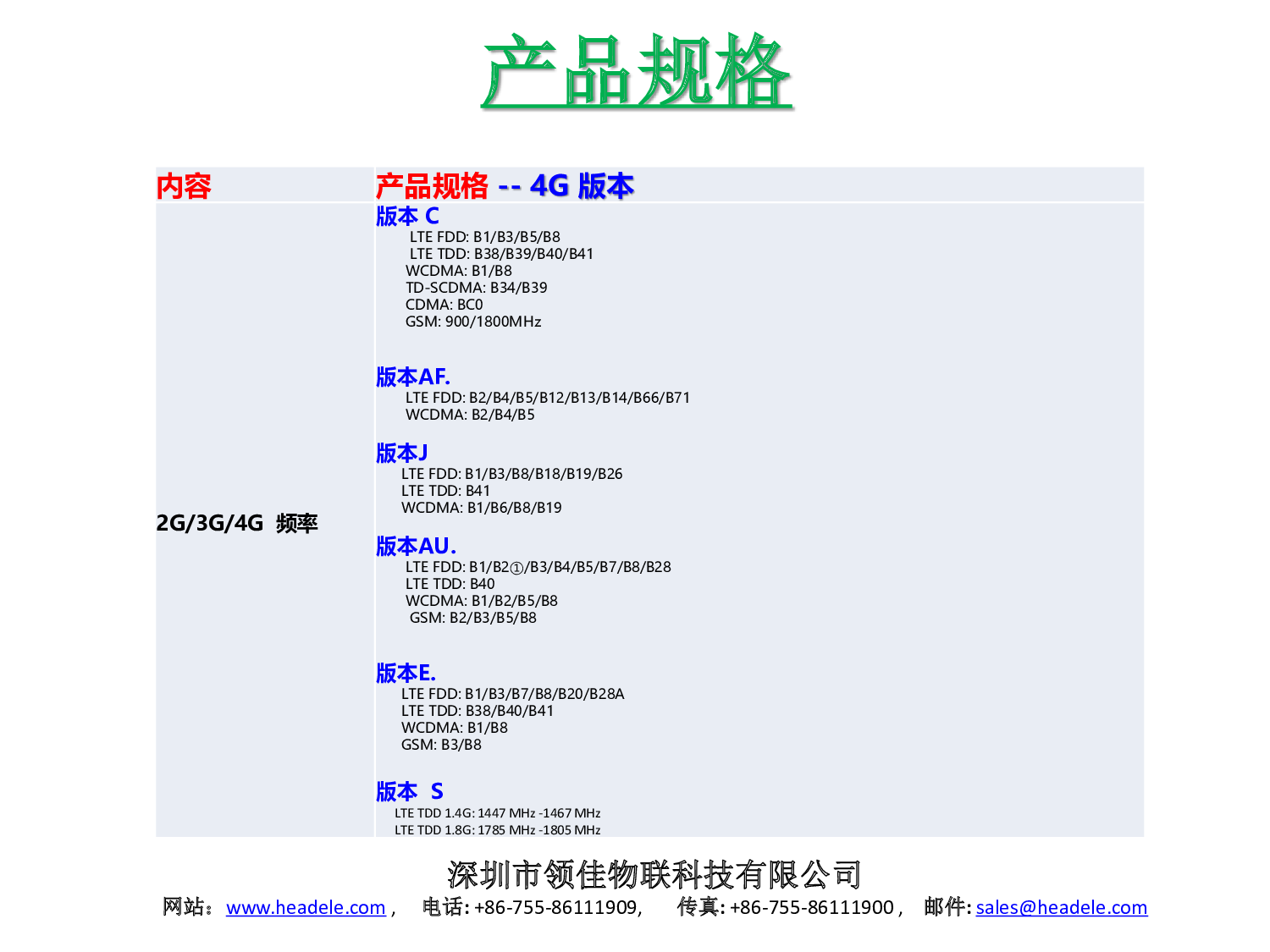 多网口工业级5G/4G路由器图片