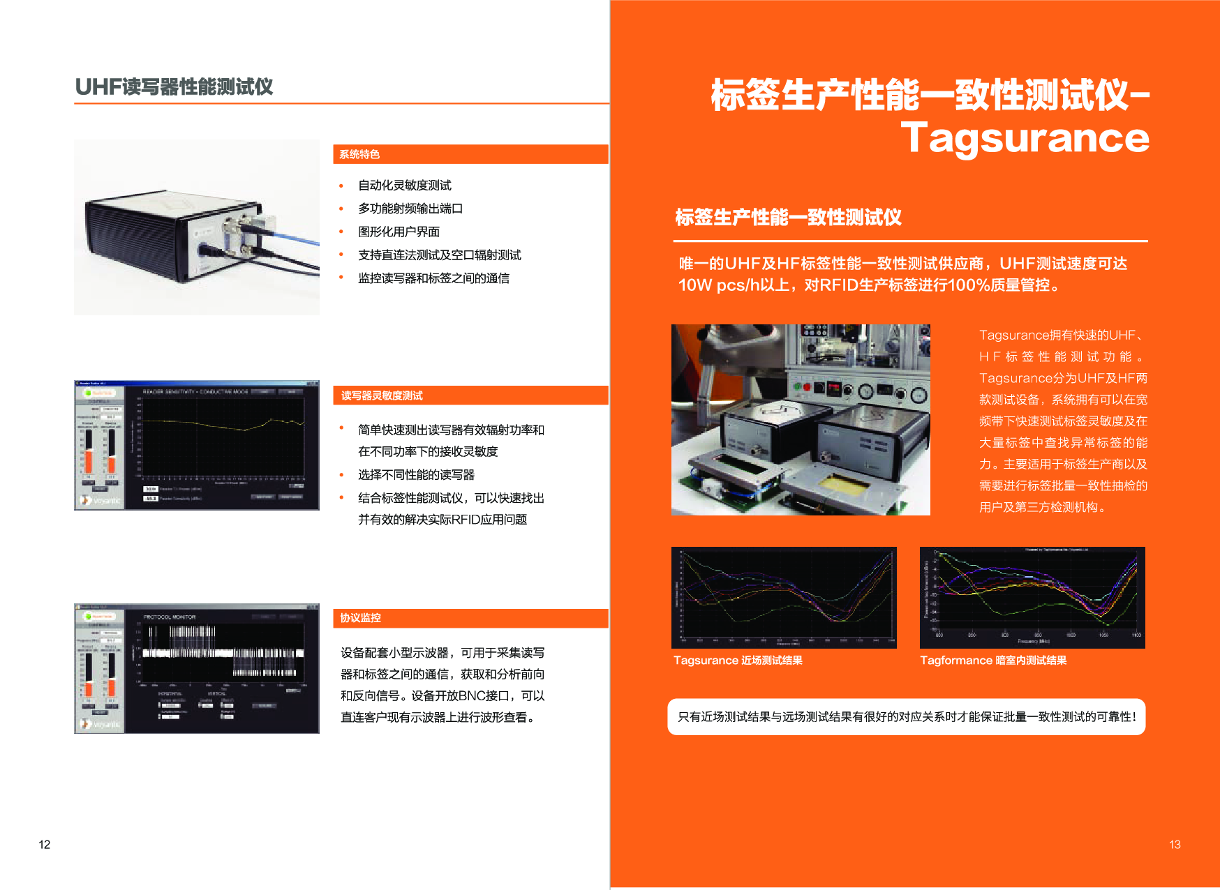 标签性能综合测试仪 Tagformance Pro图片
