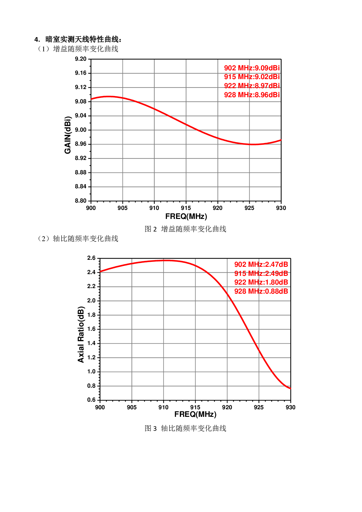 RDA-9W258R 9dBi圆极化天线(258)图片