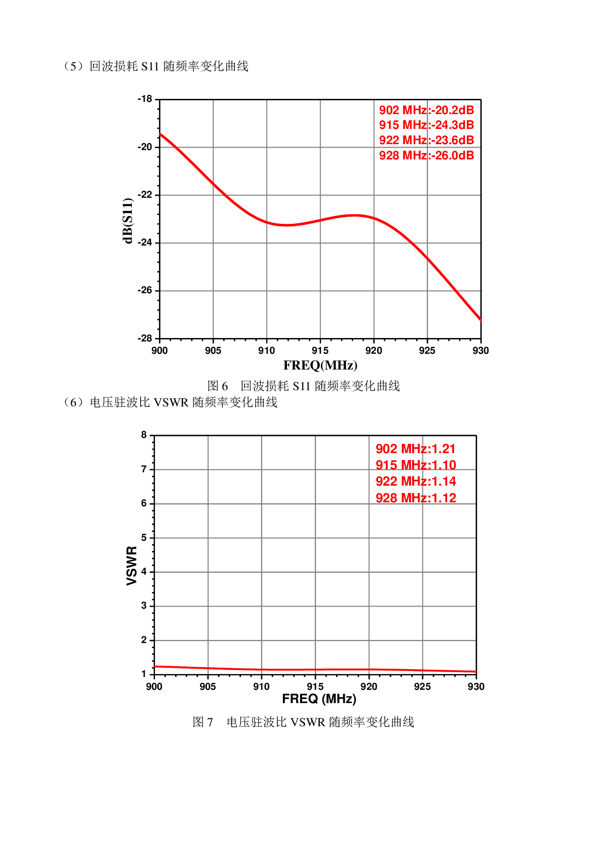 RDA-9W258R 9dBi圆极化天线(258)图片