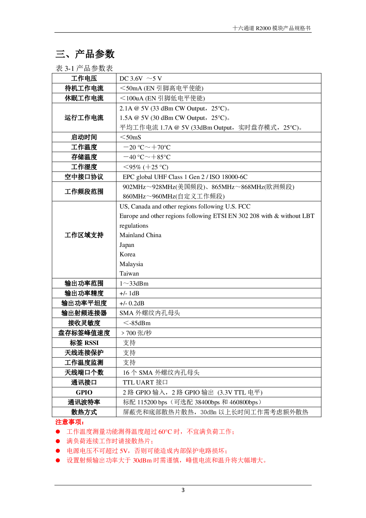 RDM-900S06 十六通道R2000模块图片