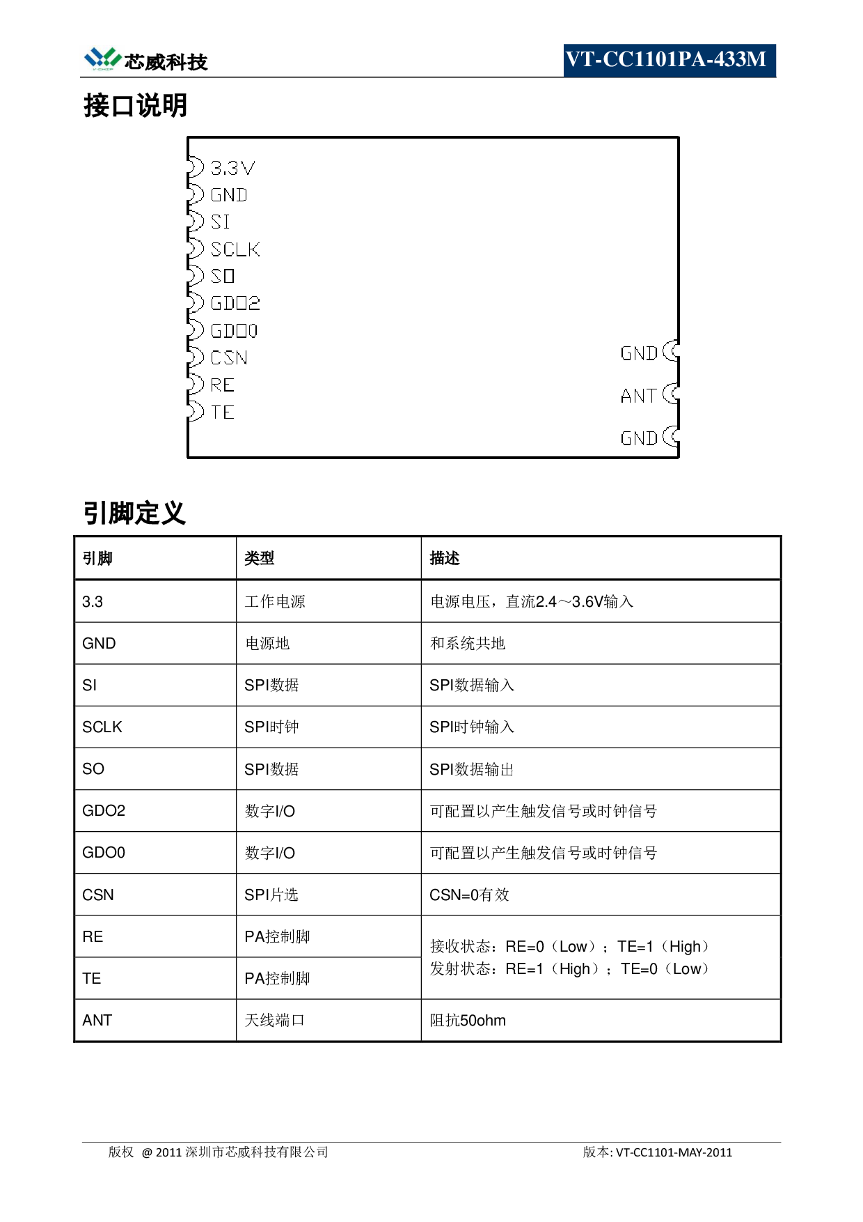大功率868mhz远距离spi通信433mhz无线发射接收cc1101数传RF模块图片