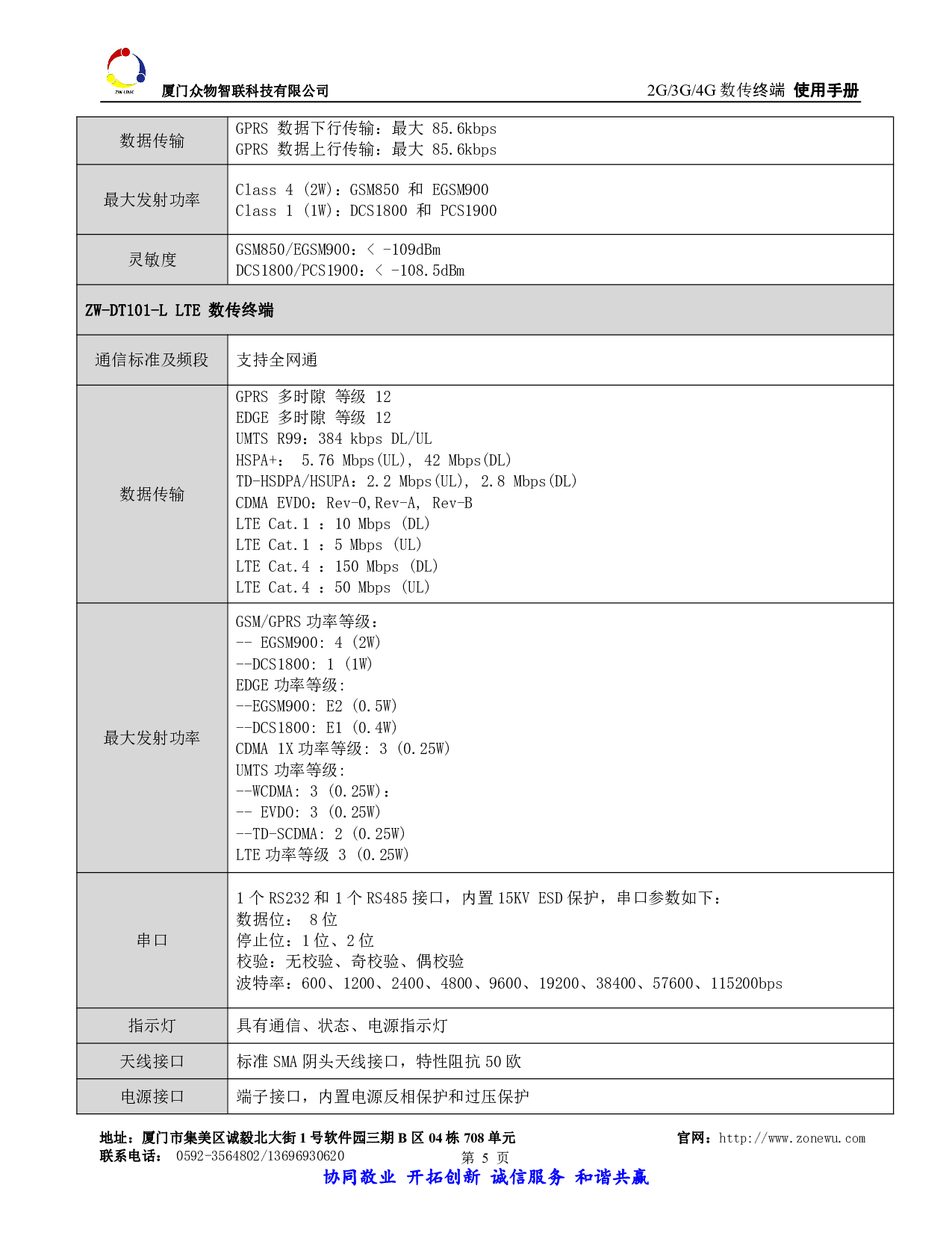 4G Cat1 DTU数传终端ZW-DT101  TCP/UDP/MQTT 模拟量采集/高低电平采集/电流电压采集图片