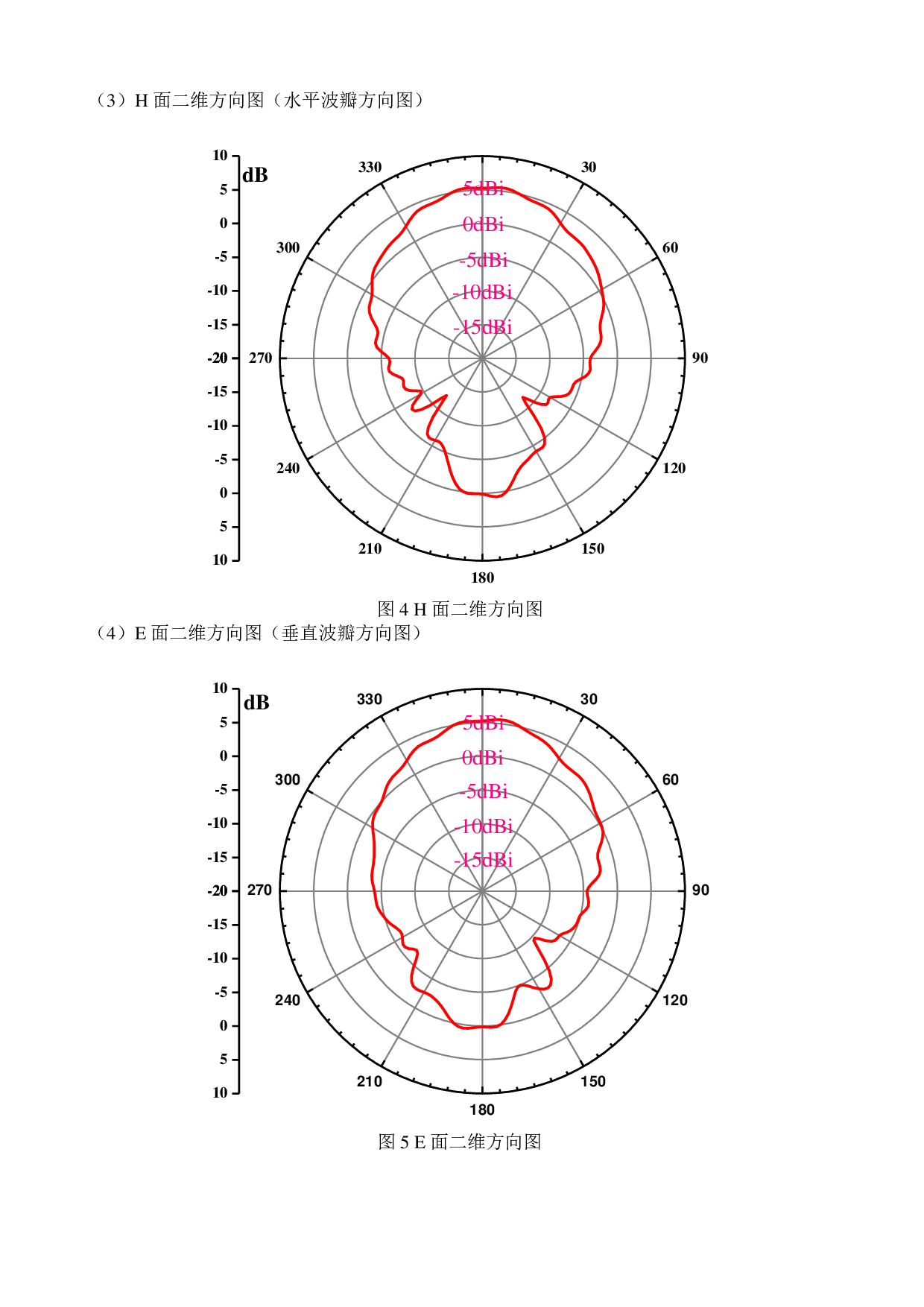 RDA-9N190R 5dBi圆极化天线(190四阵子)图片