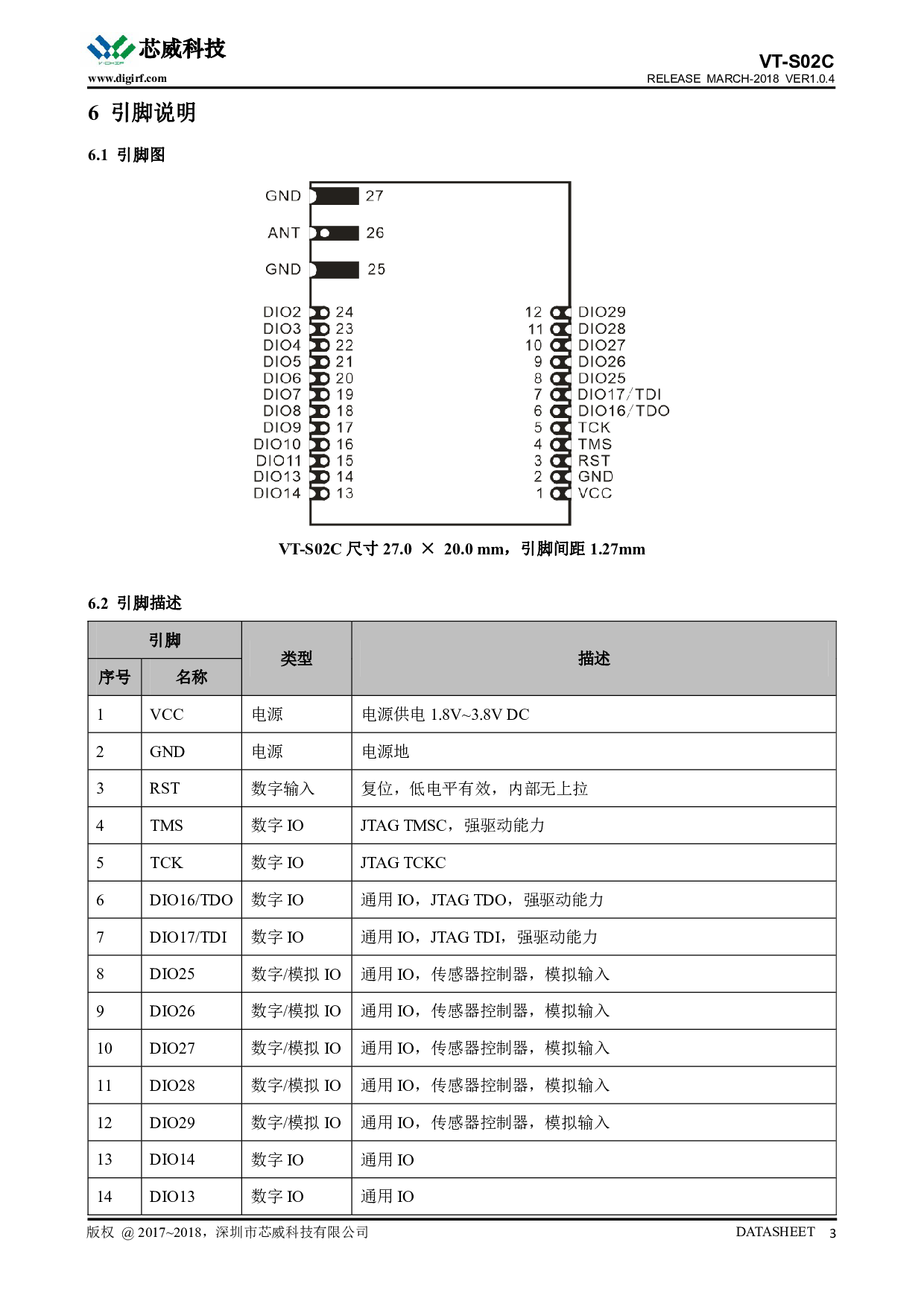 433mhz贴片型FEC纠错cc1310窄带扩频通讯无线模块类sx1278lora图片