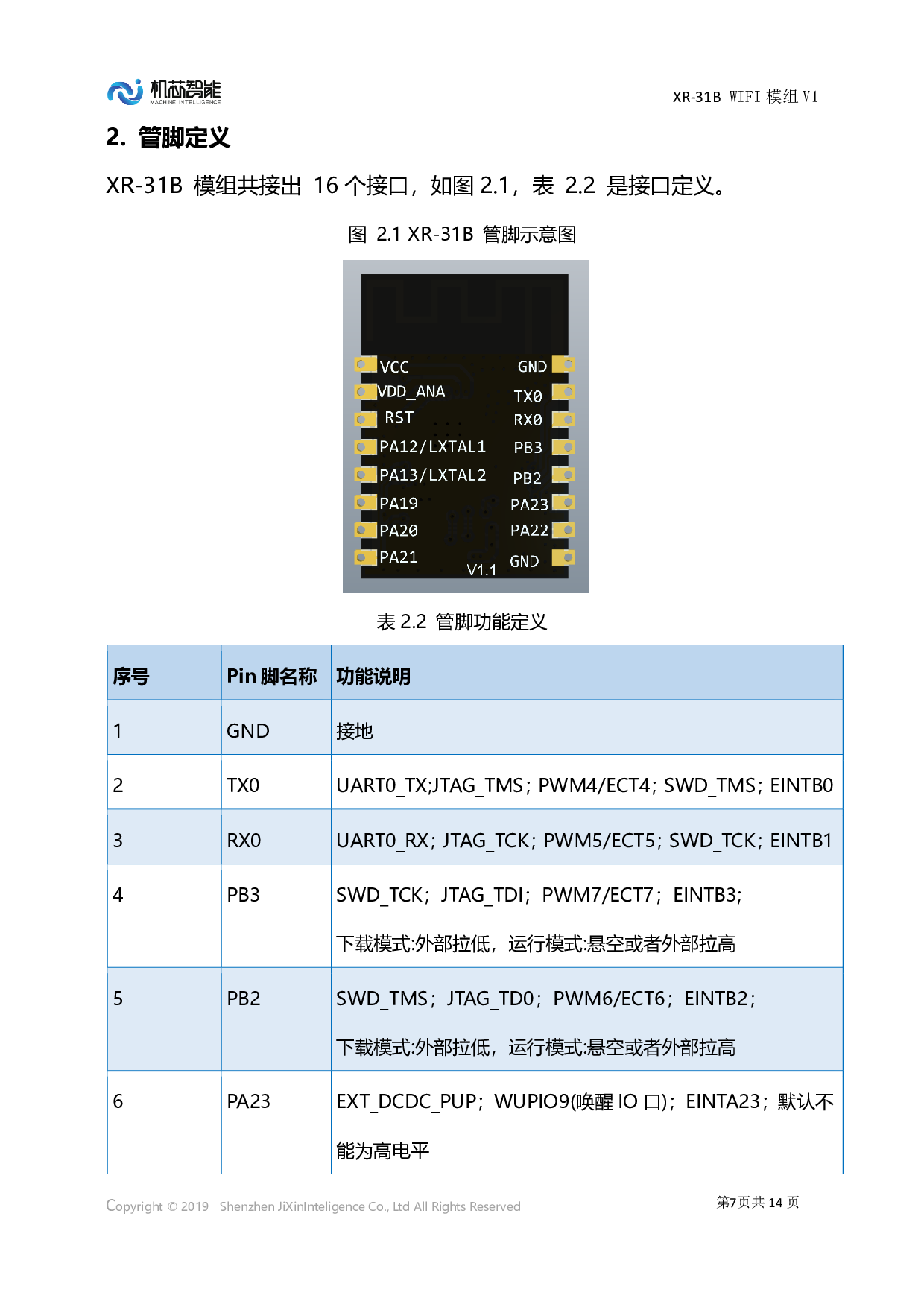 低功耗/XR808系列 XR-31B/串口转WiFi/无线透传/工业级/机芯智能图片