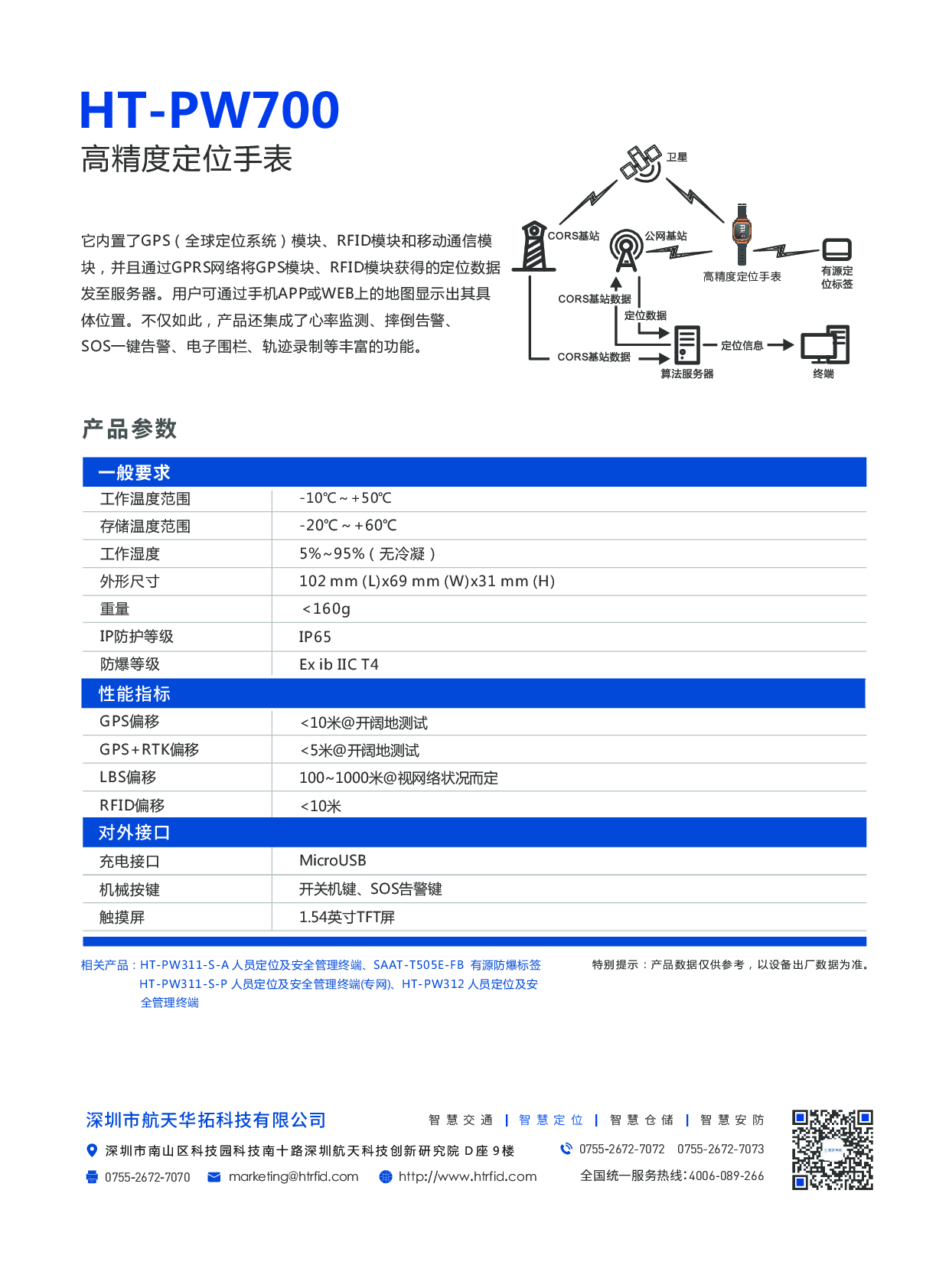 HT-PW700高精度定位手表（智慧定位-复杂环境高精度人员定位）图片