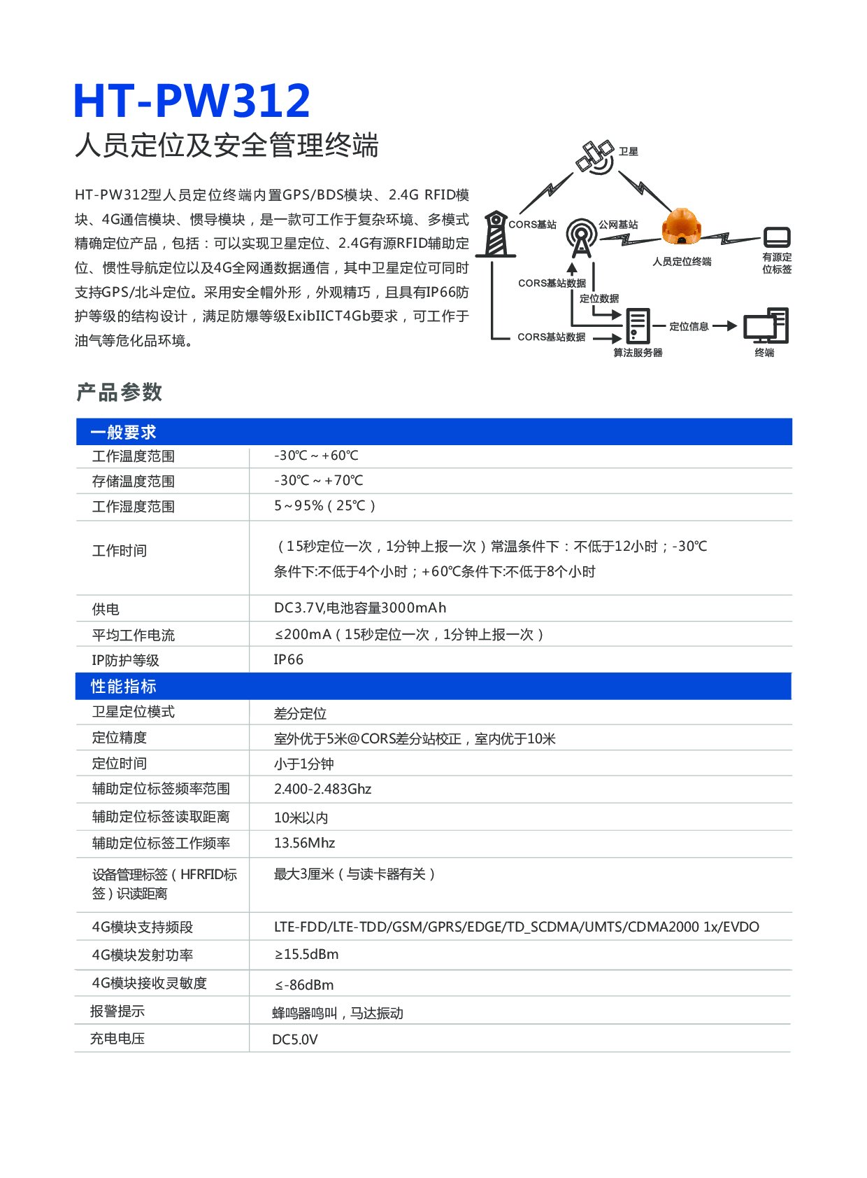 HT-PW312智能安全帽（智慧定位-复杂环境高精度人员定位）图片