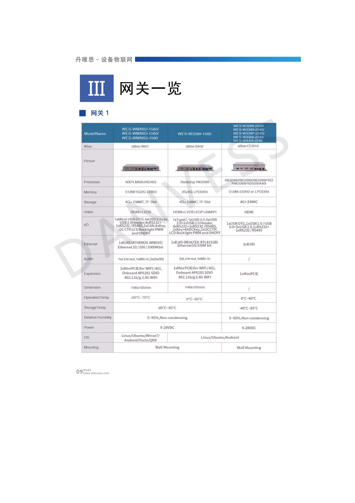 设备物联网-智慧管理与运营平台图片