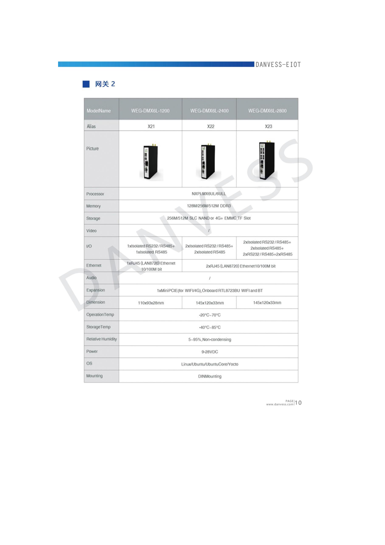 设备物联网-智慧管理与运营平台图片