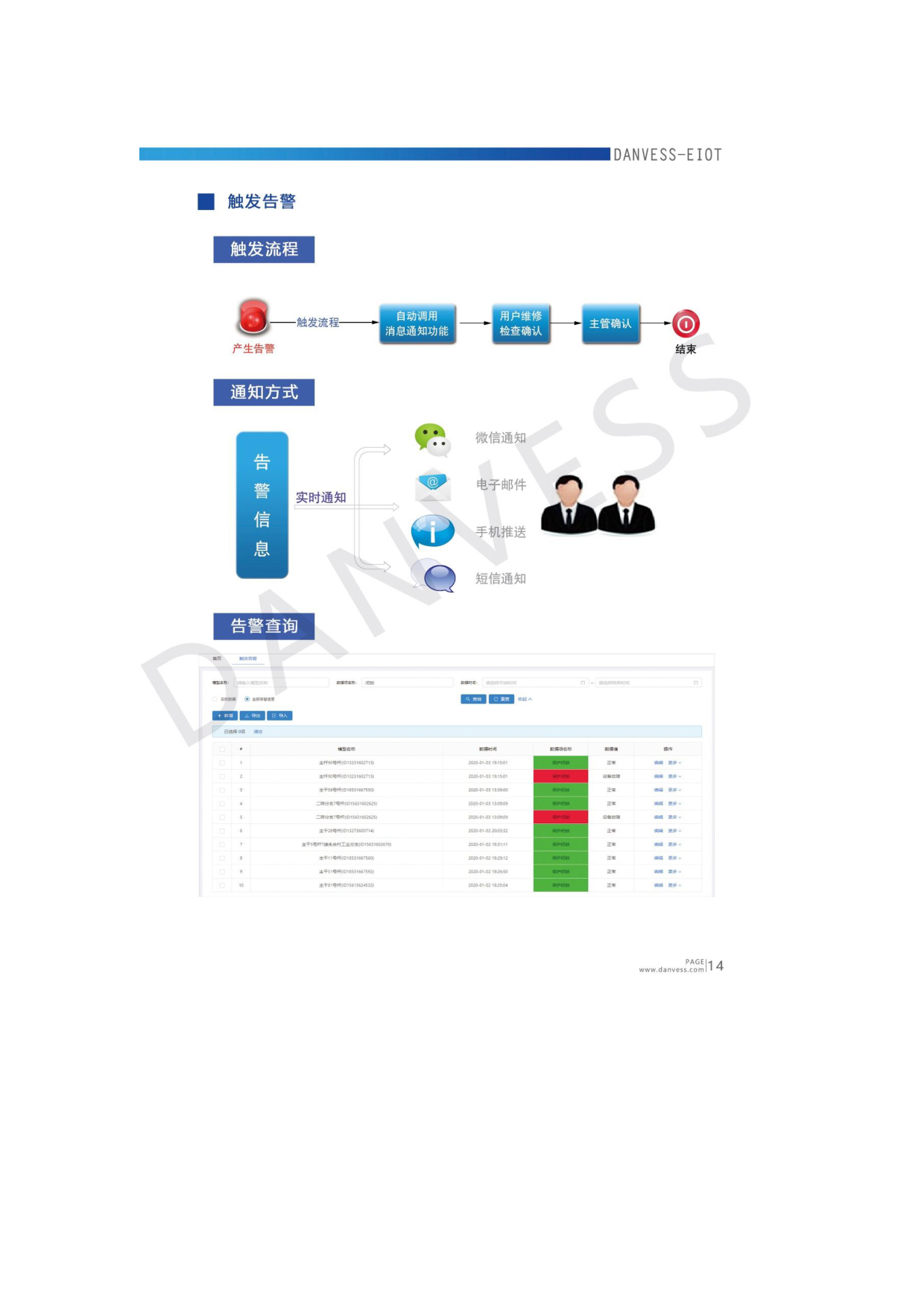 设备物联网-智慧管理与运营平台图片