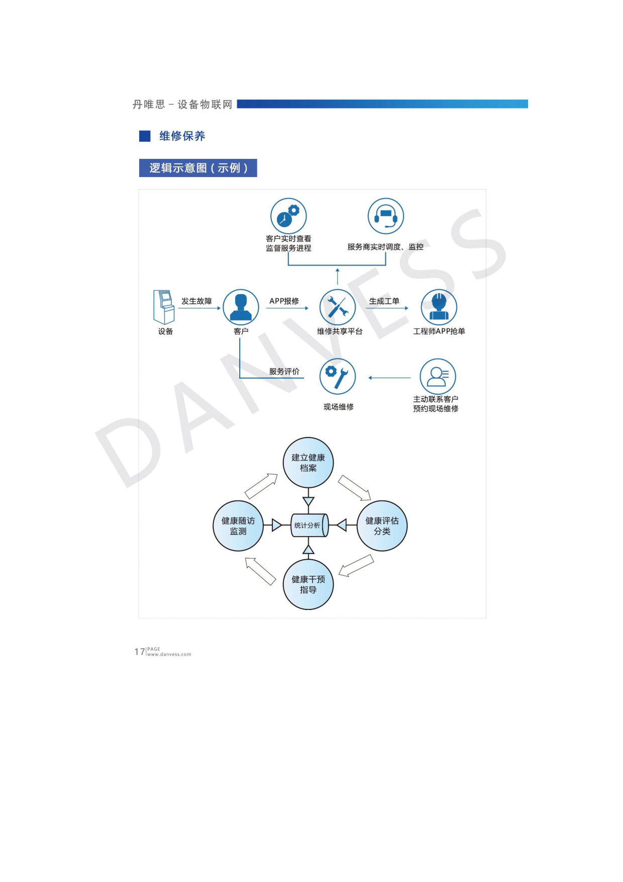 设备物联网-智慧管理与运营平台图片