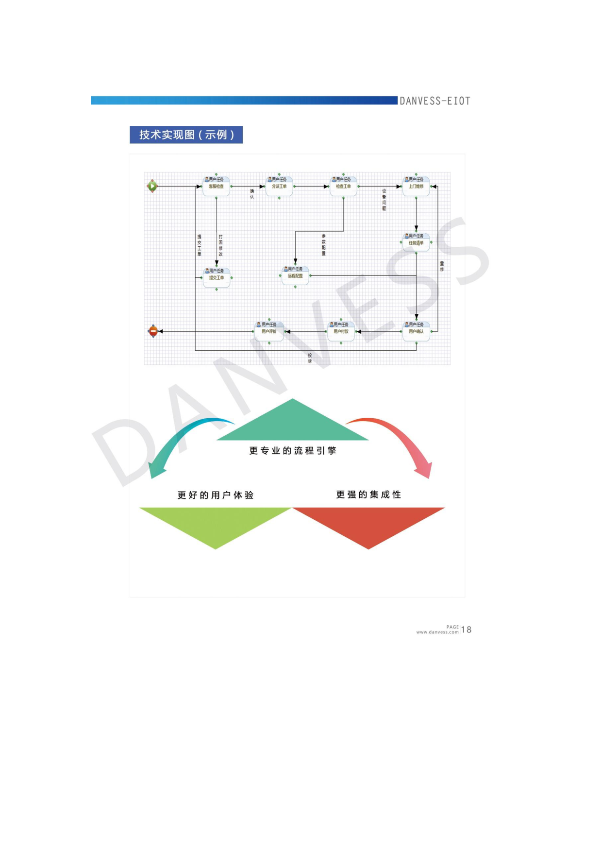 设备物联网-智慧管理与运营平台图片
