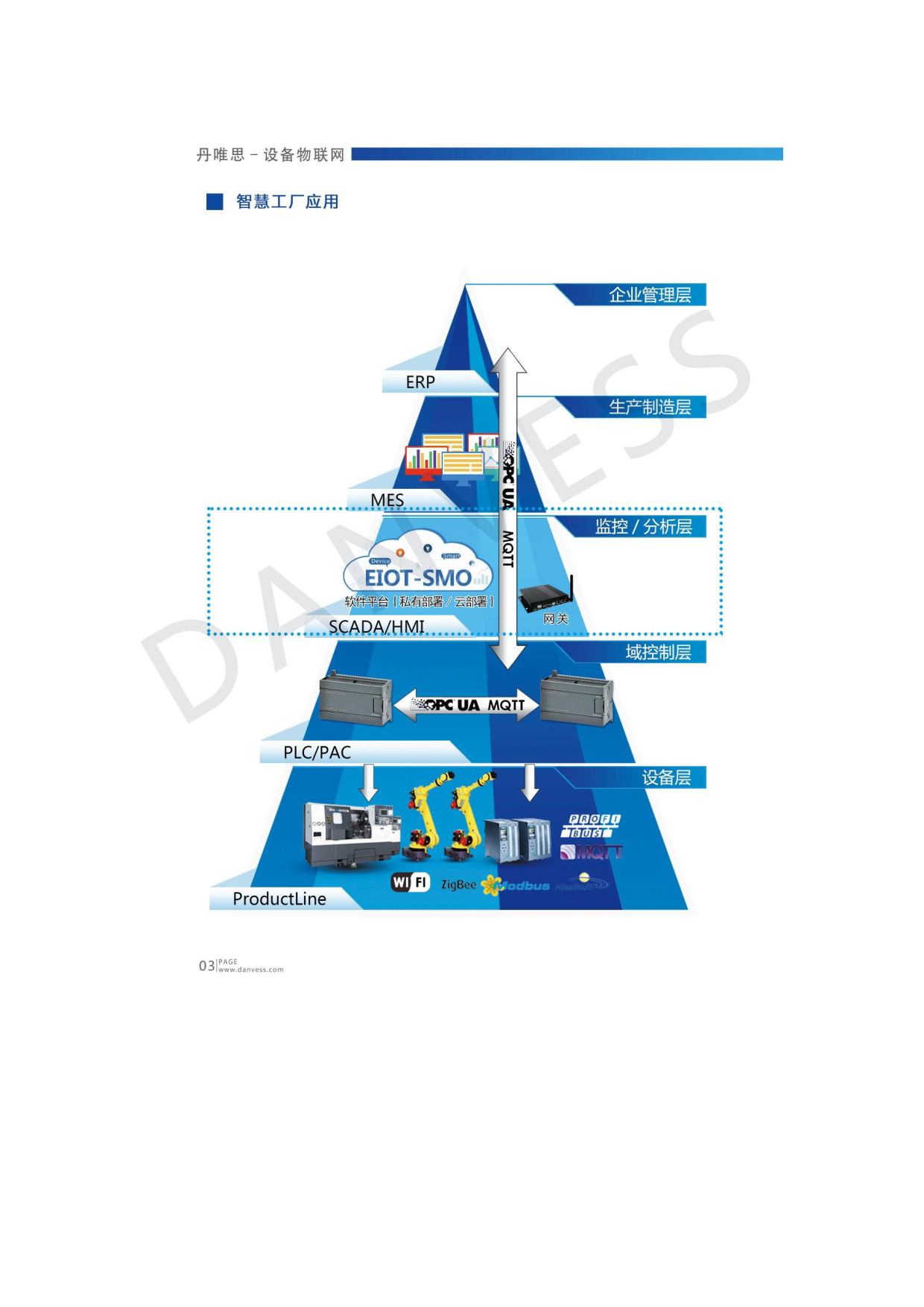 设备物联网-智慧管理与运营平台图片