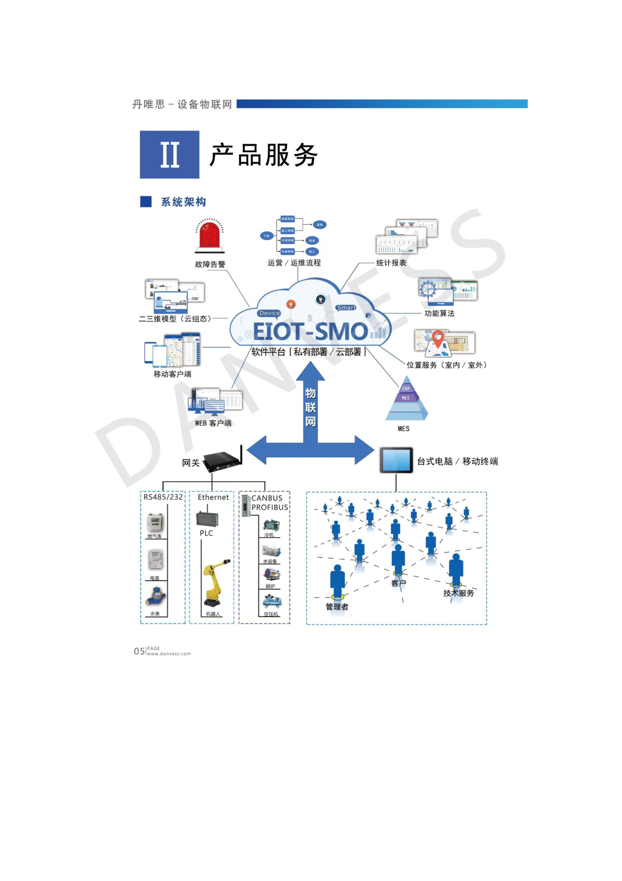 设备物联网-智慧管理与运营平台图片
