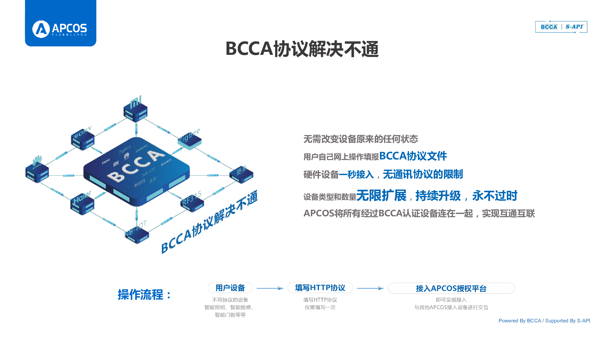 APCOS万物互联智慧操作系统图片