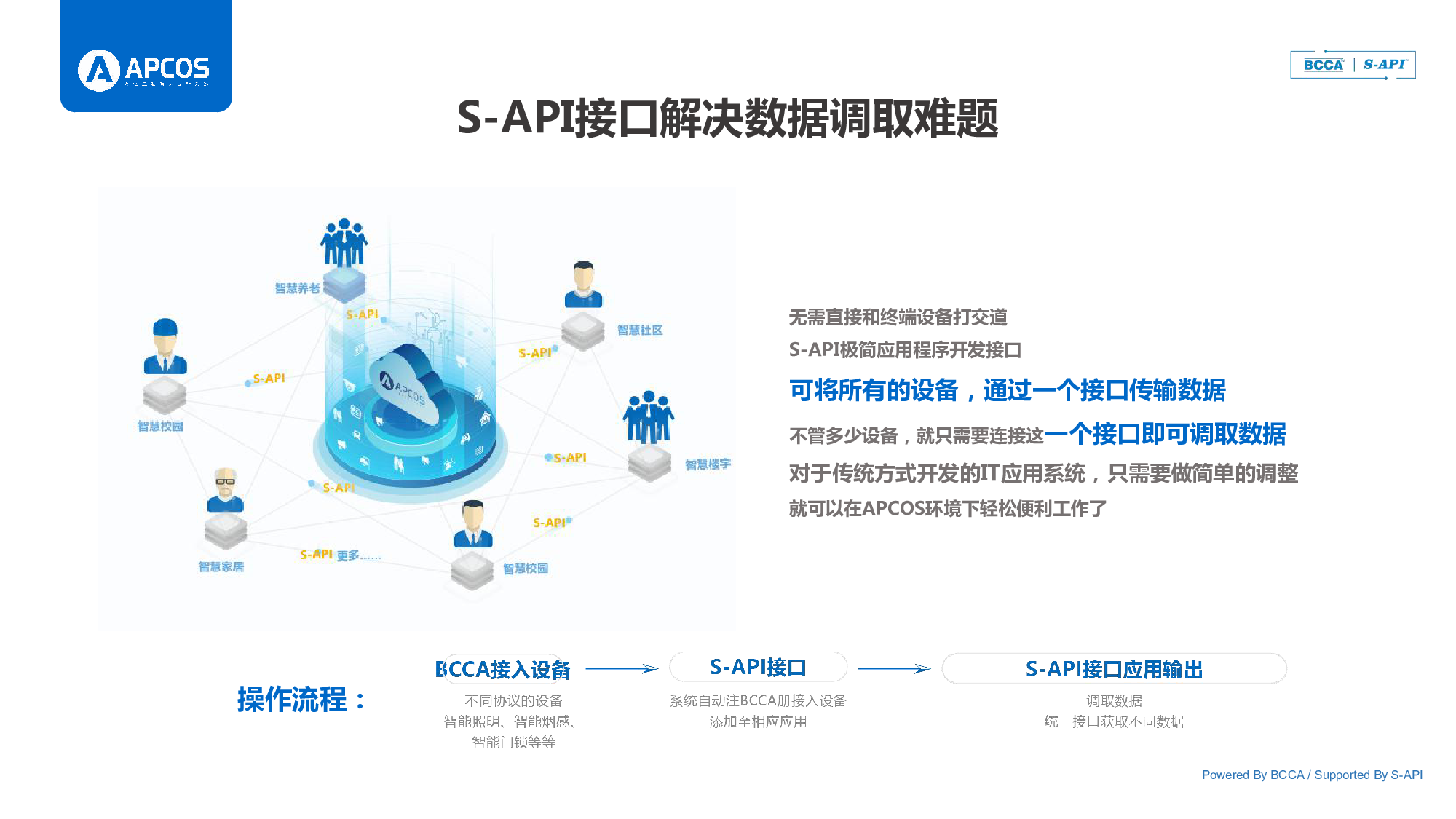 APCOS万物互联智慧操作系统图片