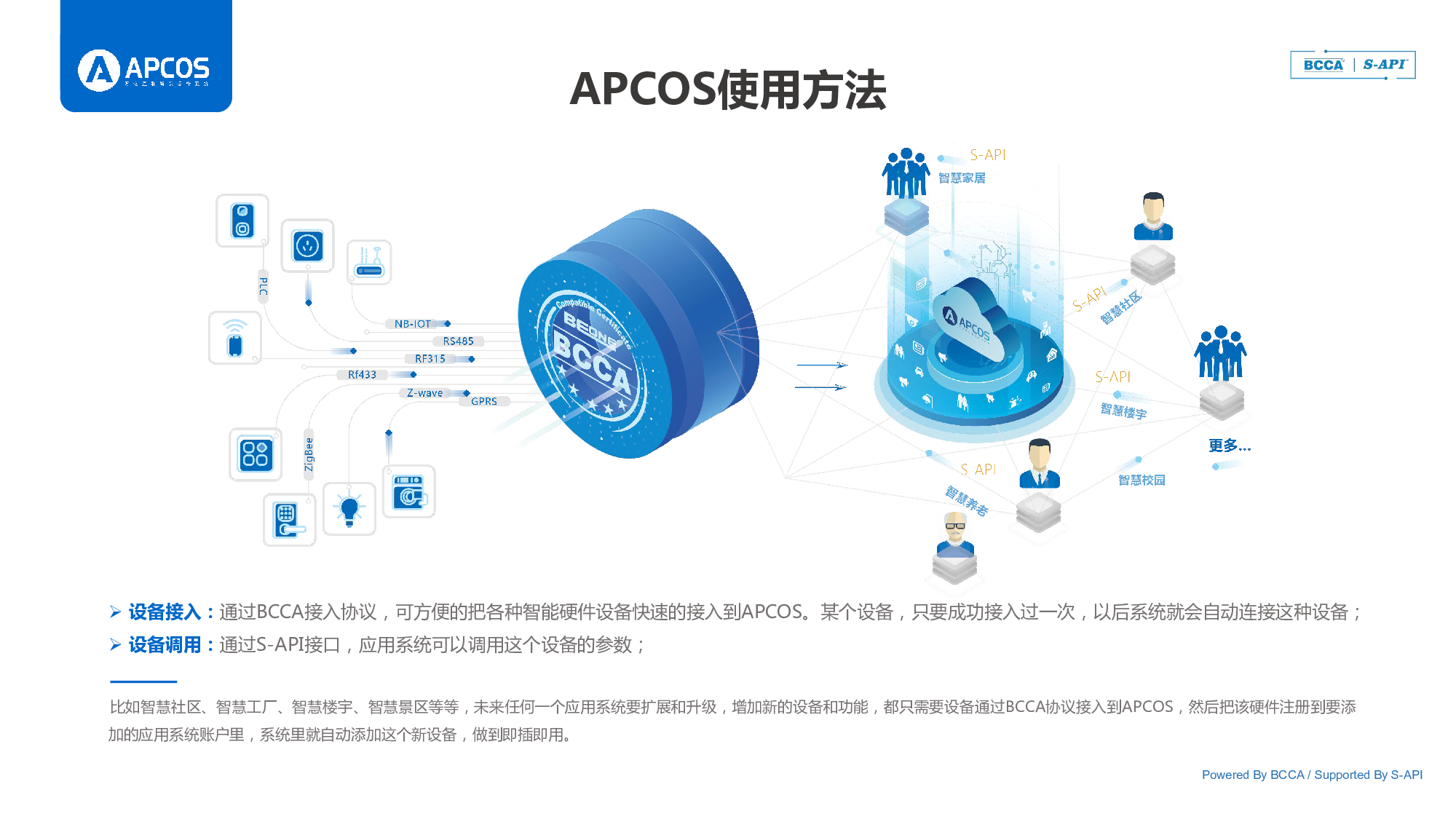 APCOS万物互联智慧操作系统图片