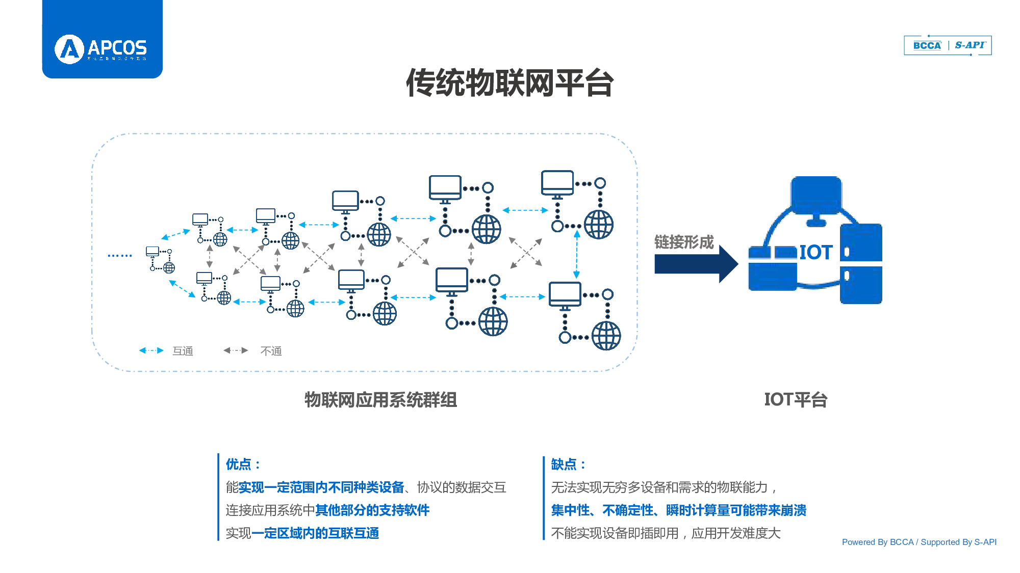 APCOS万物互联智慧操作系统图片