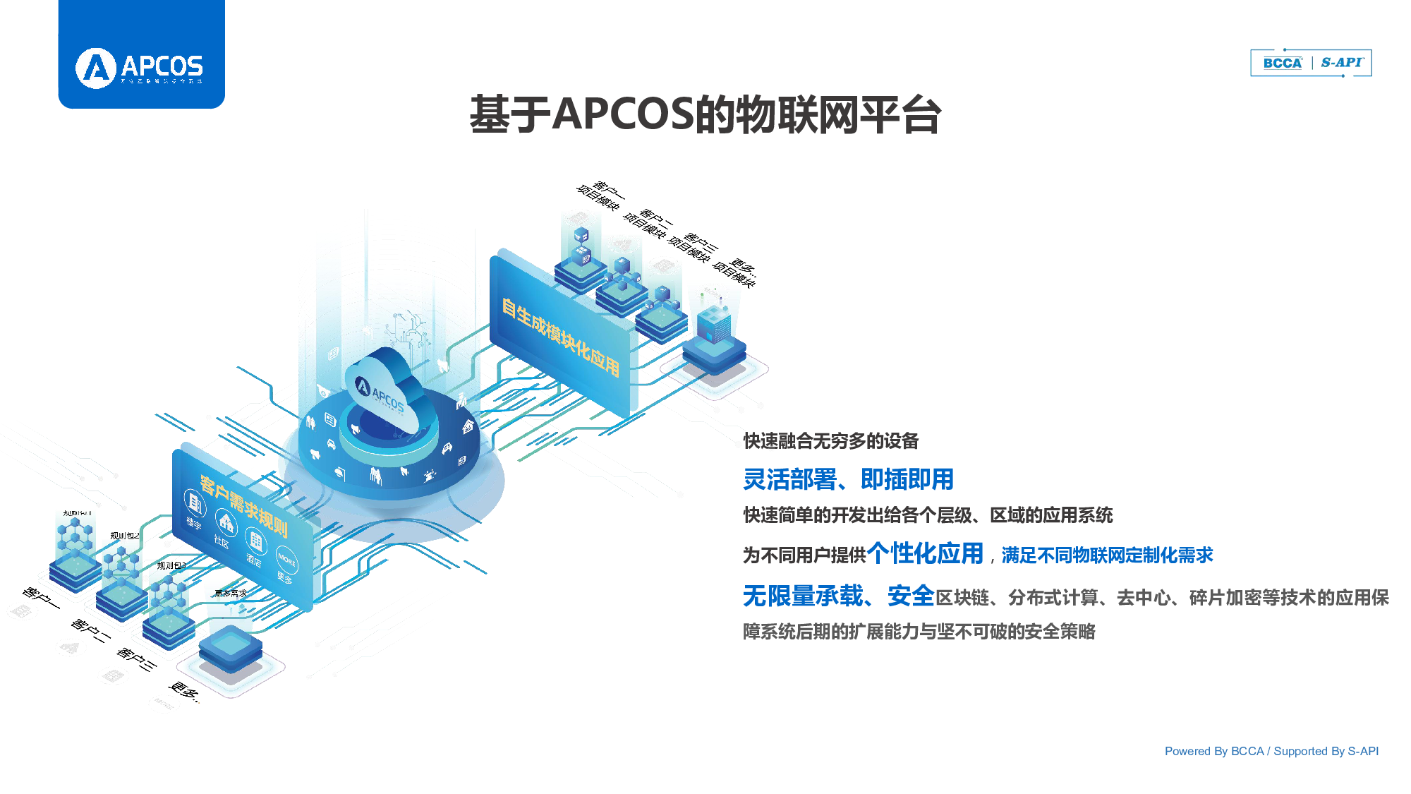 APCOS万物互联智慧操作系统图片