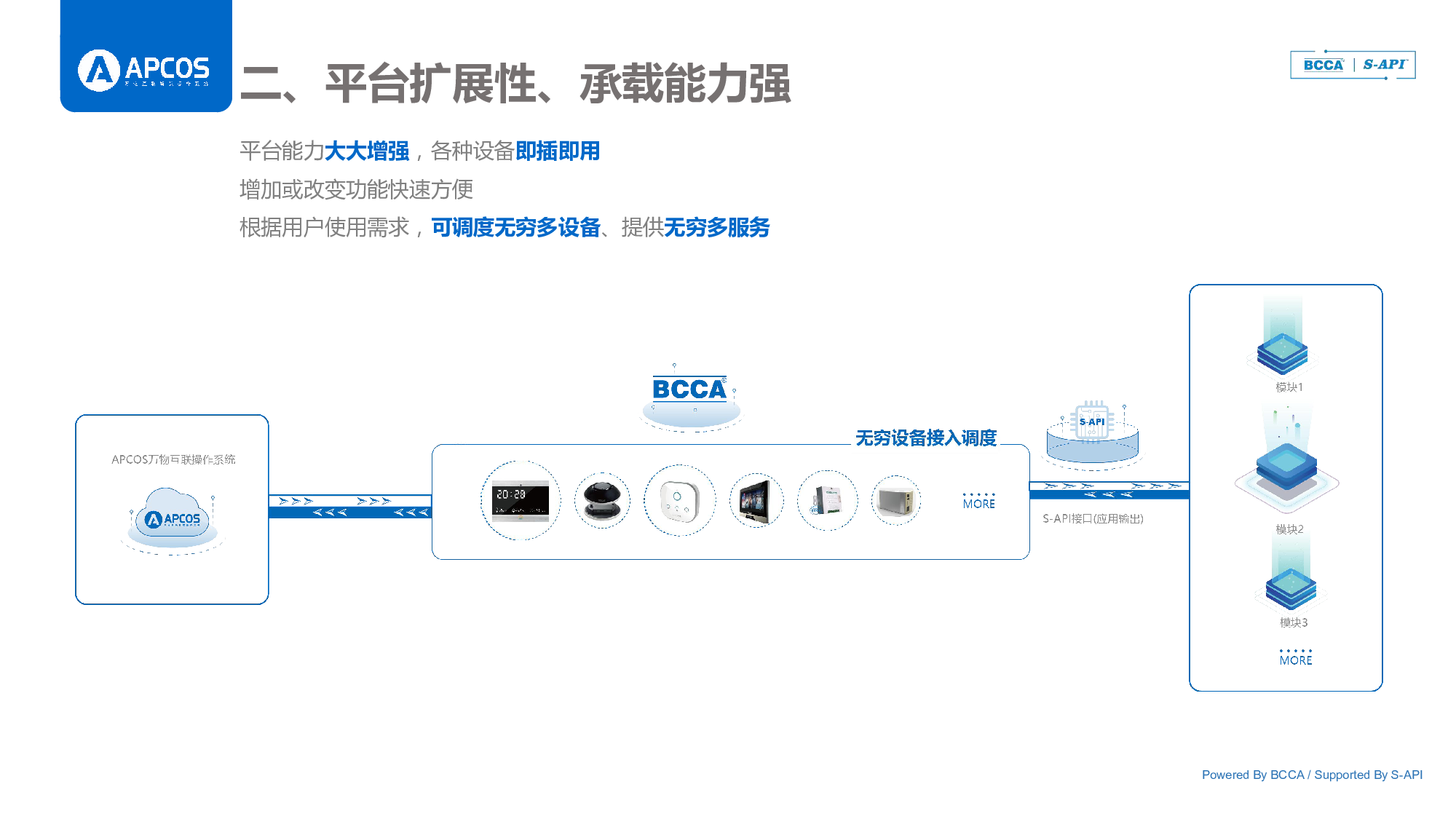 APCOS万物互联智慧操作系统图片