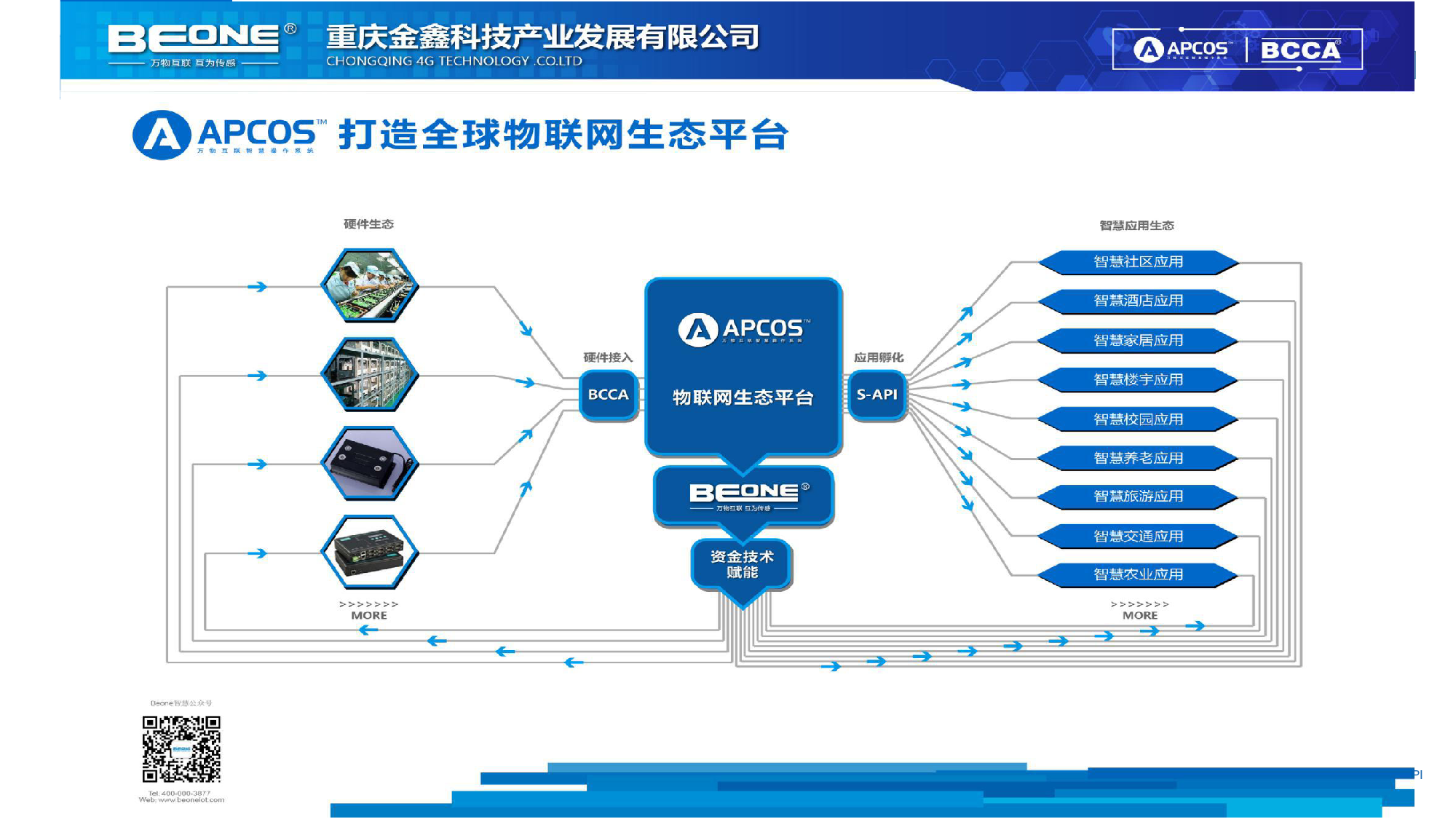 APCOS万物互联智慧操作系统图片