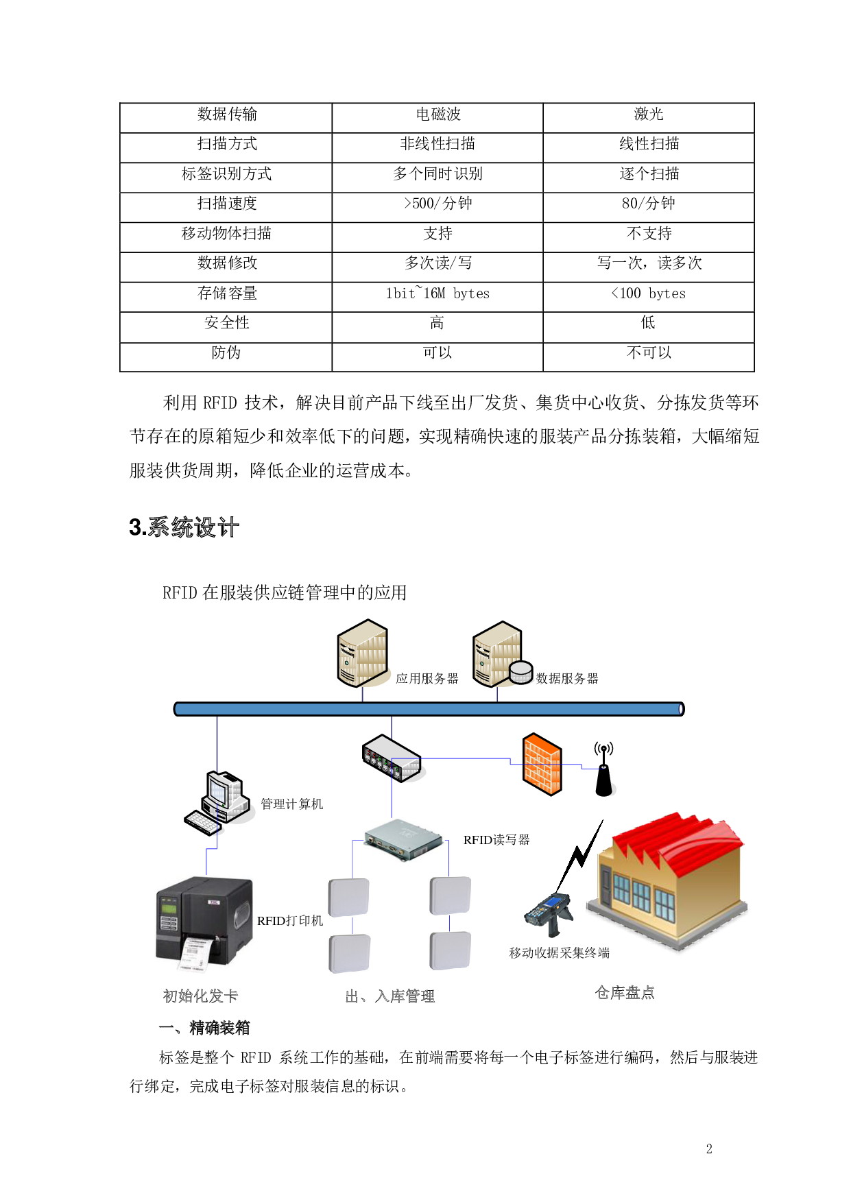 RFID服装行业应用解决方案图片