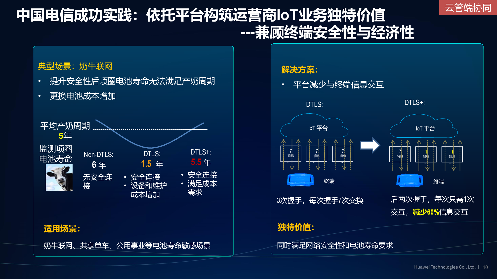 华为云，构建智能万物互联世界图片