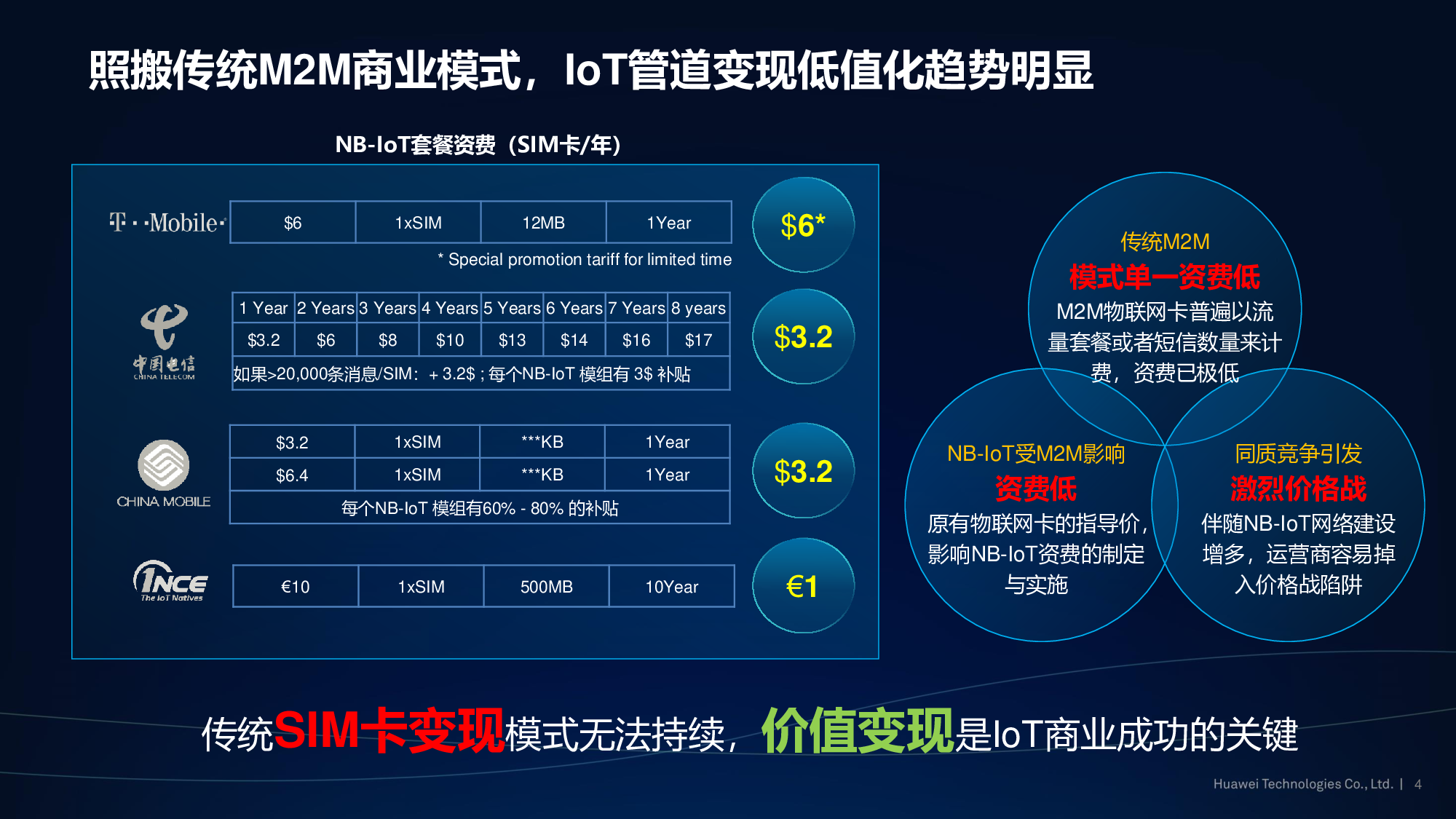 华为云，构建智能万物互联世界图片