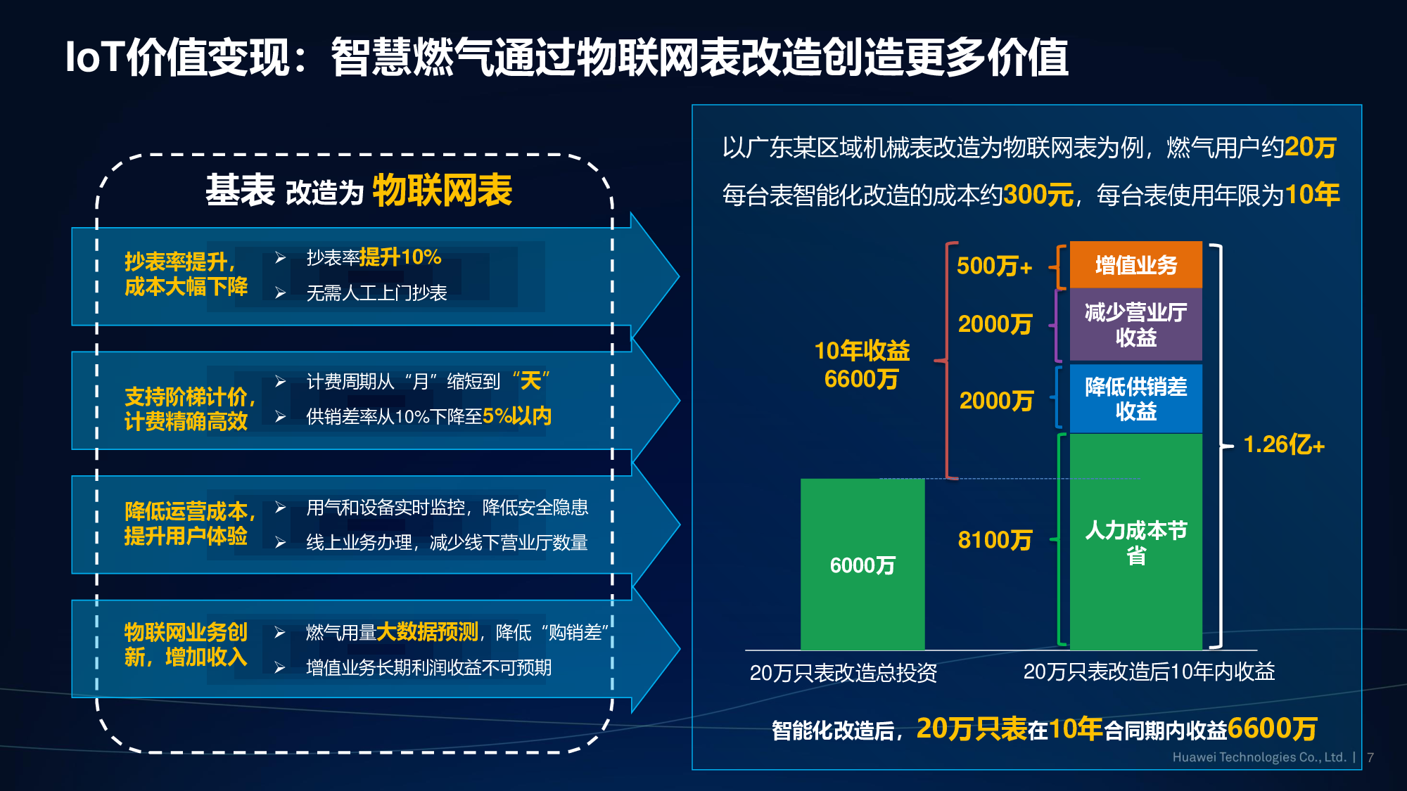 华为云，构建智能万物互联世界图片