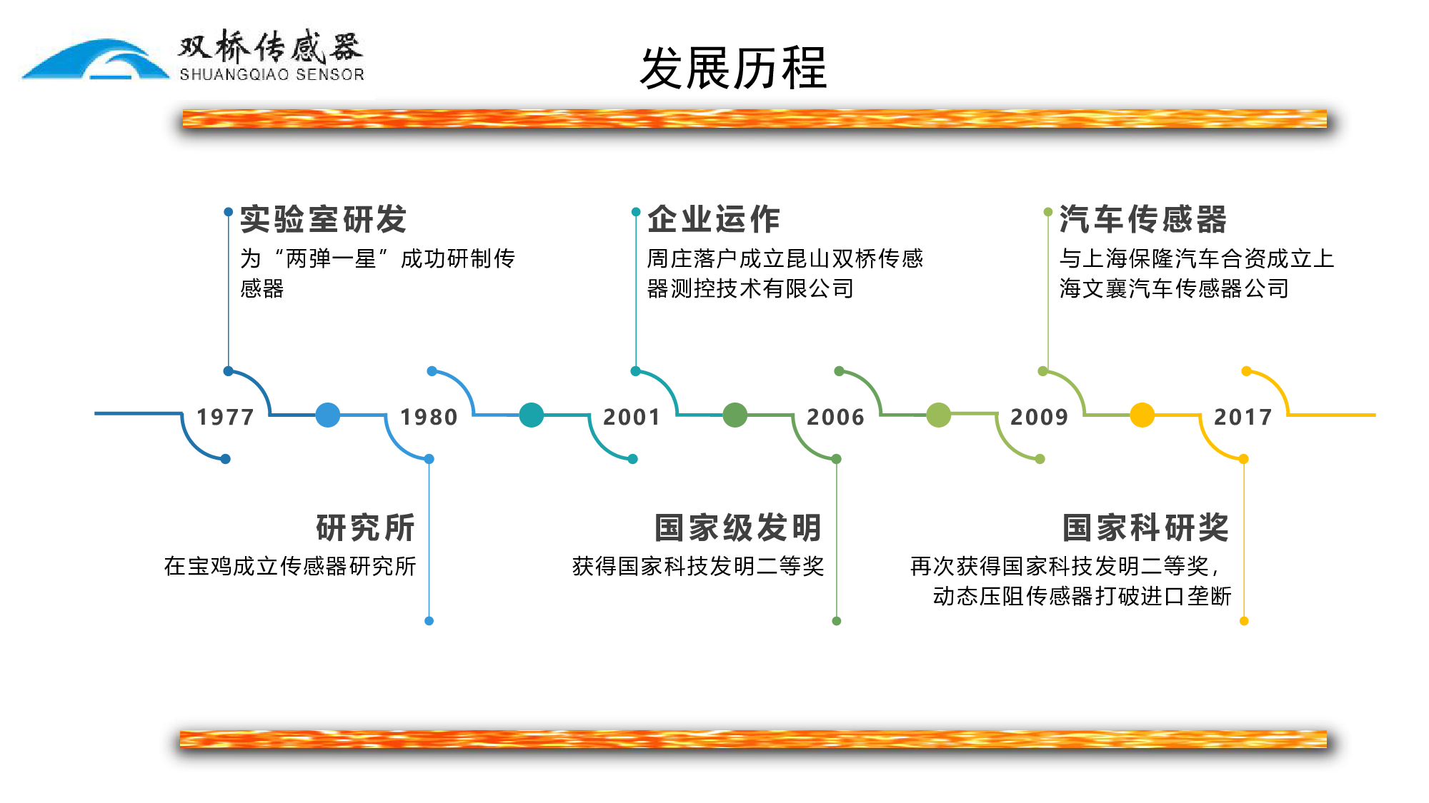 压力式液位传感器图片