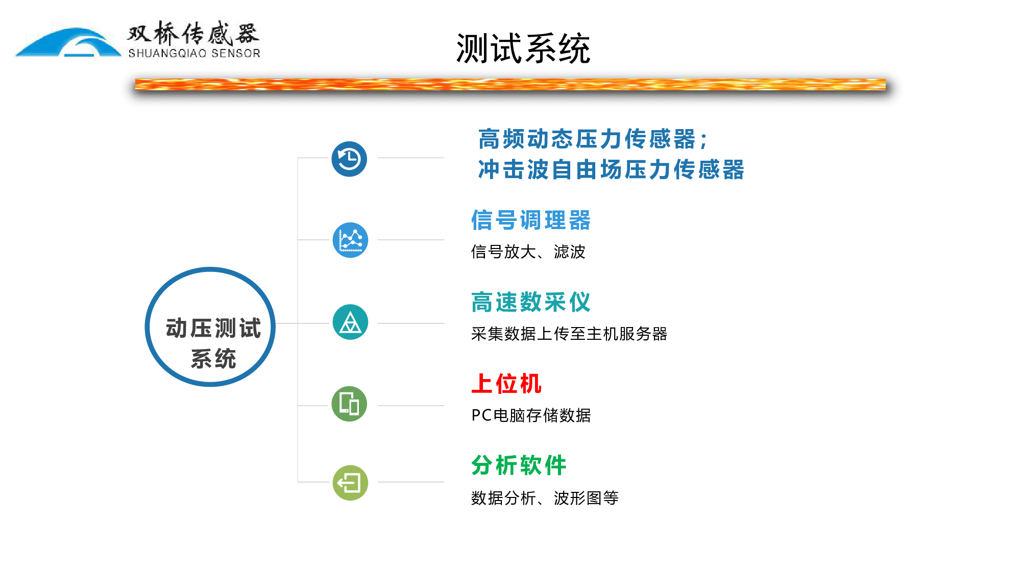 高频动压传感器及测控系统图片