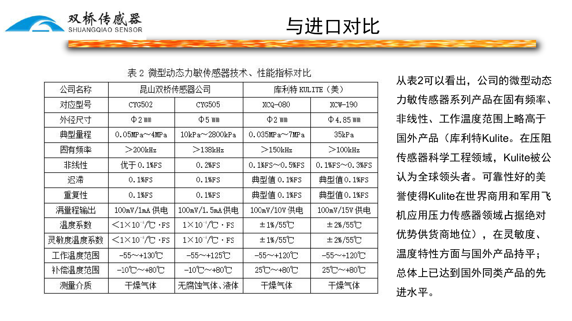 高频动压传感器及测控系统图片