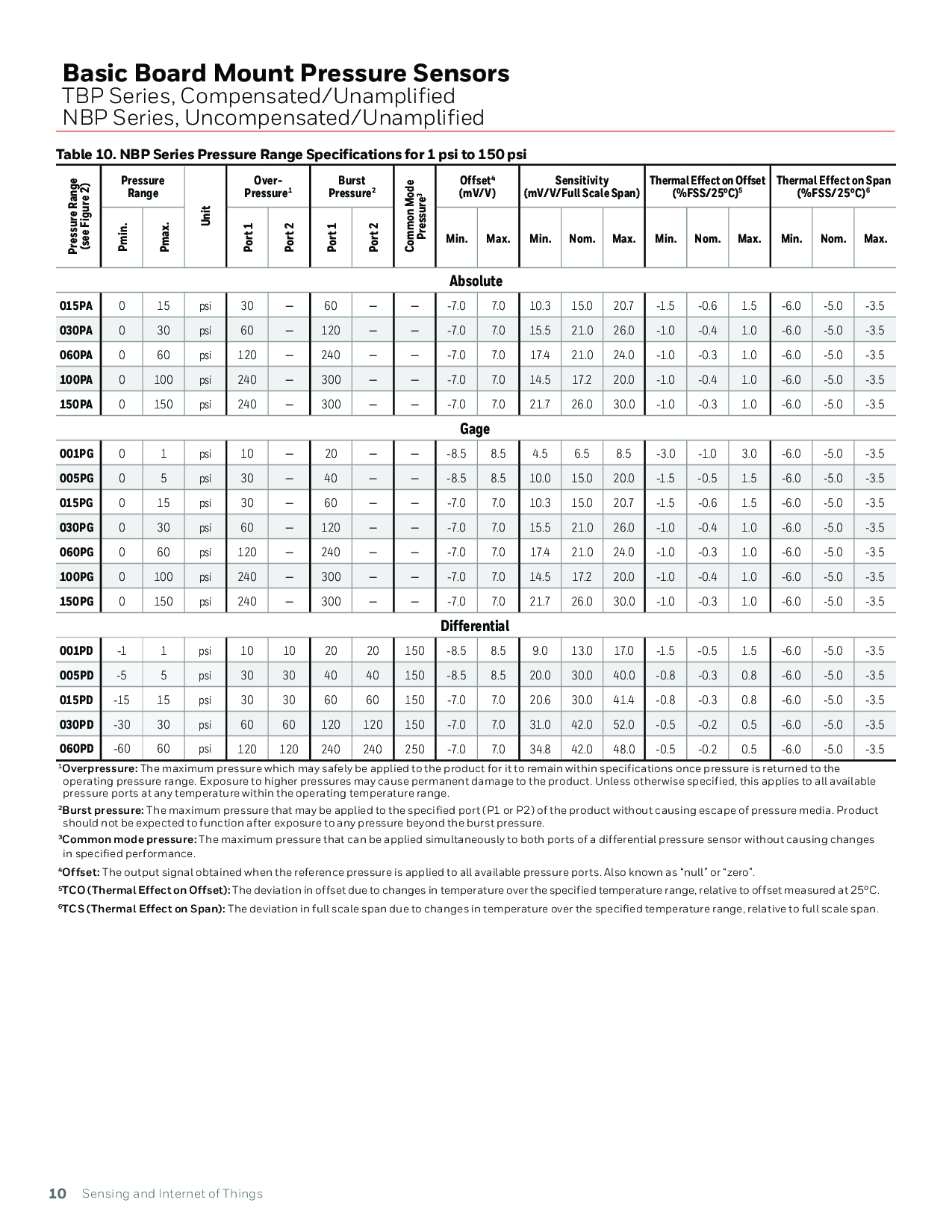  电路板安装压力传感器 > TBPLANS2.5BGUCV图片