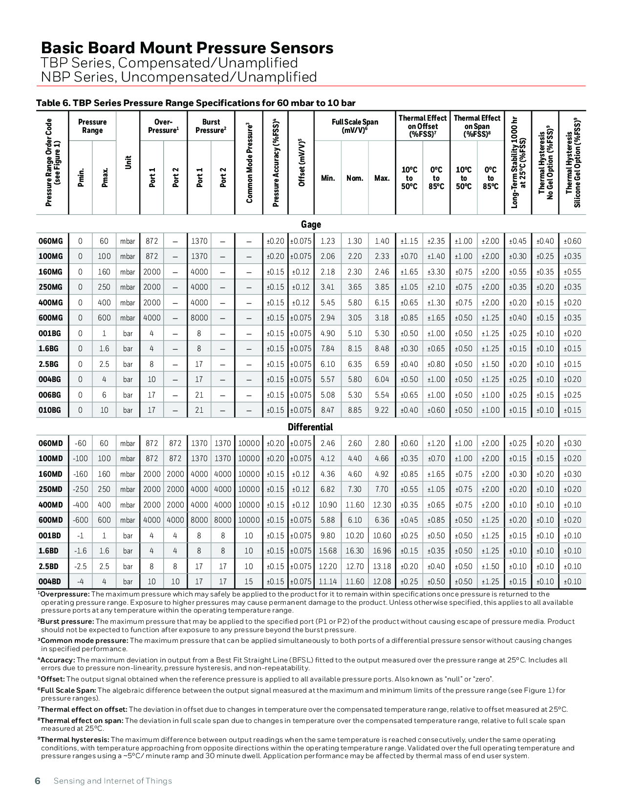  电路板安装压力传感器 > TBPLANS2.5BGUCV图片