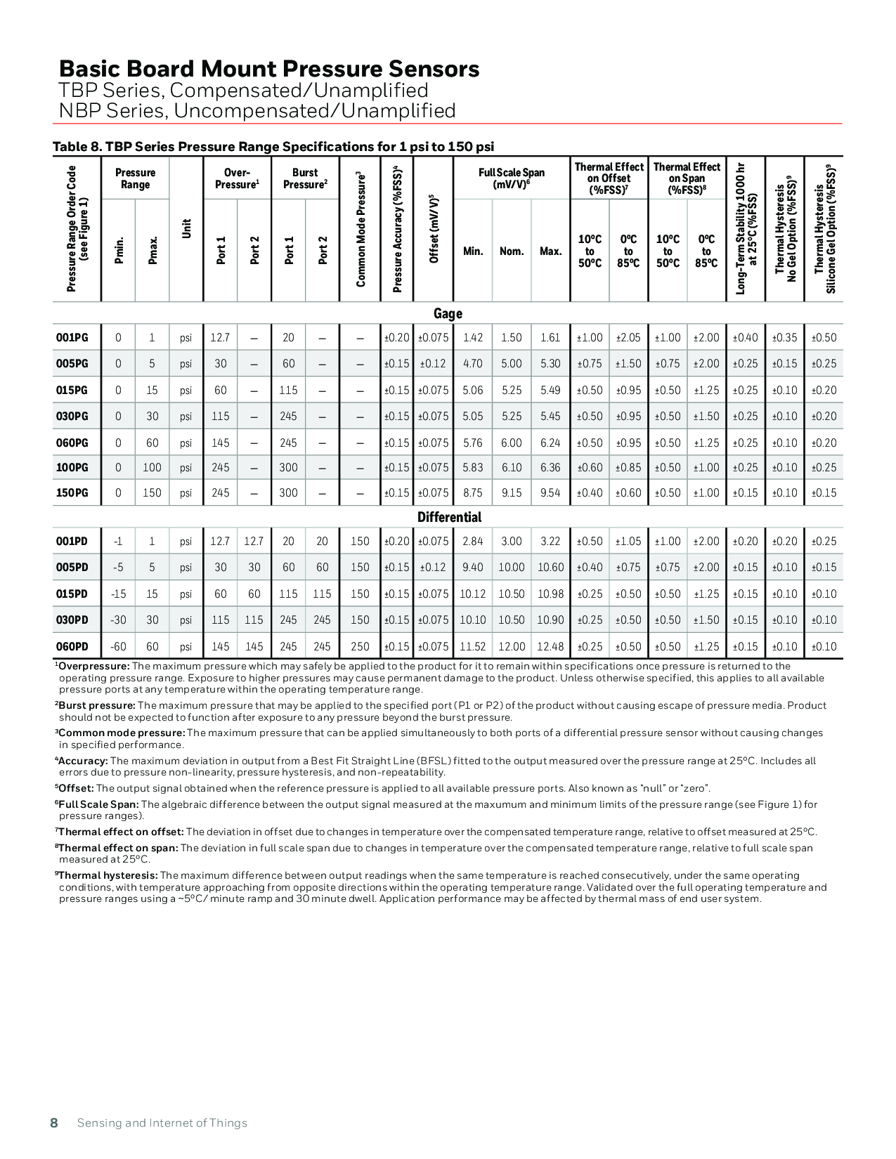  电路板安装压力传感器 > TBPLANS2.5BGUCV图片