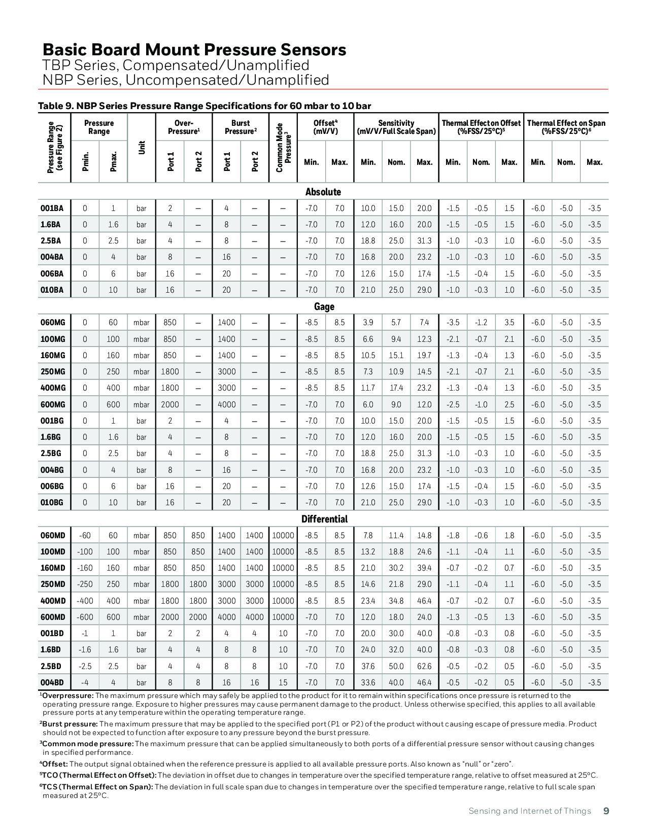  电路板安装压力传感器 > TBPLANS2.5BGUCV图片