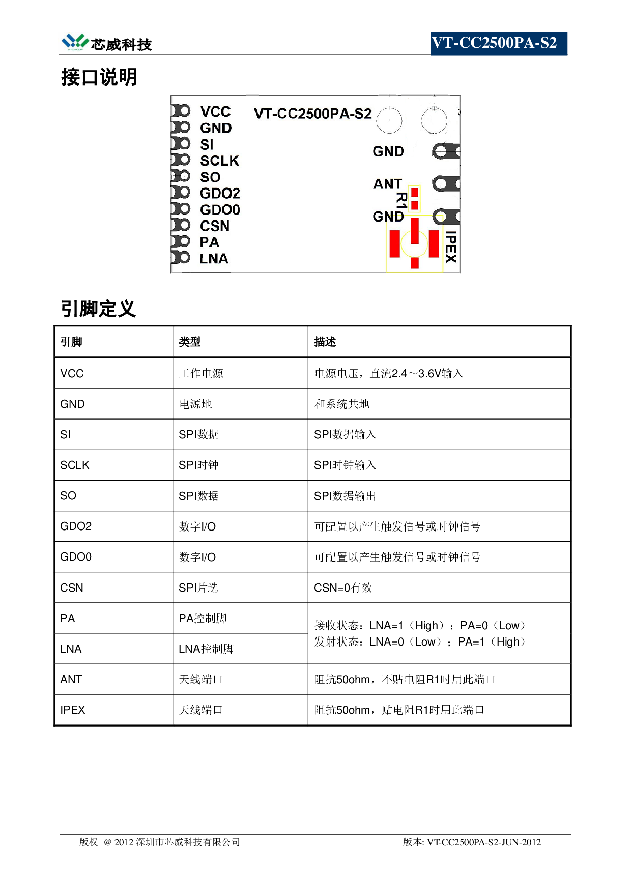 大功率远距离2.4G无人机遥控无线发射接收模块cc2500数传通信模组图片