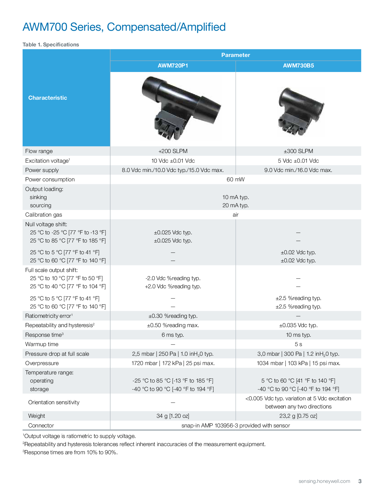 气体质量流量传感器 AWM730B5图片