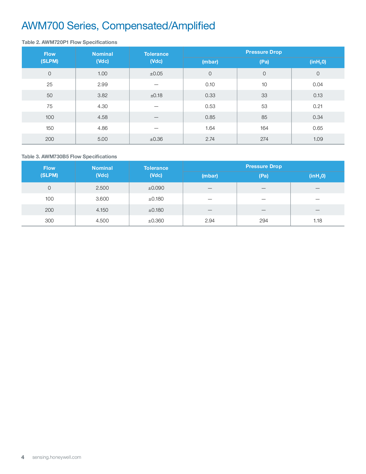 气体质量流量传感器 AWM730B5图片