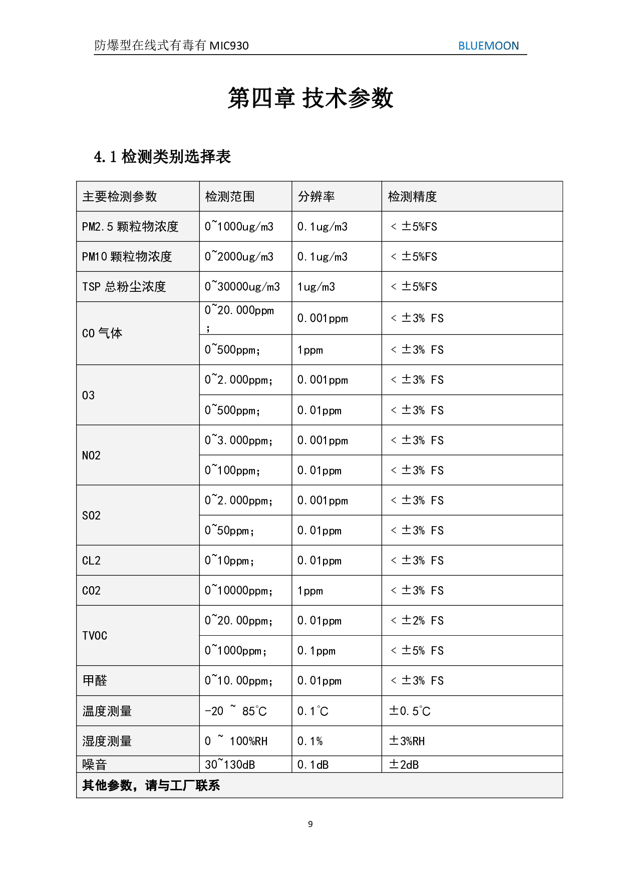 多参数空气质量检测仪LY-CM930图片