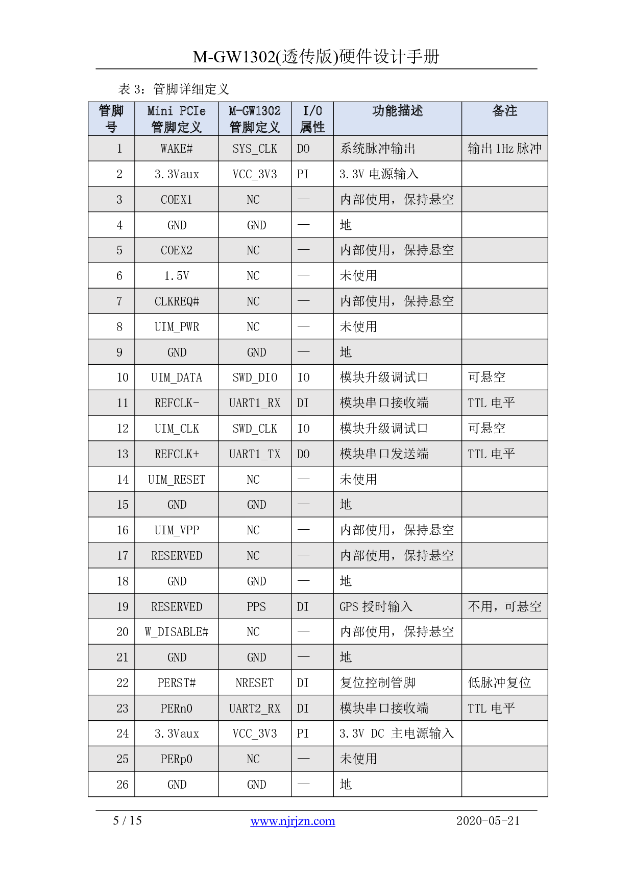 升级版SX1301/ SX1302/全双工透传LoRa网关模组图片