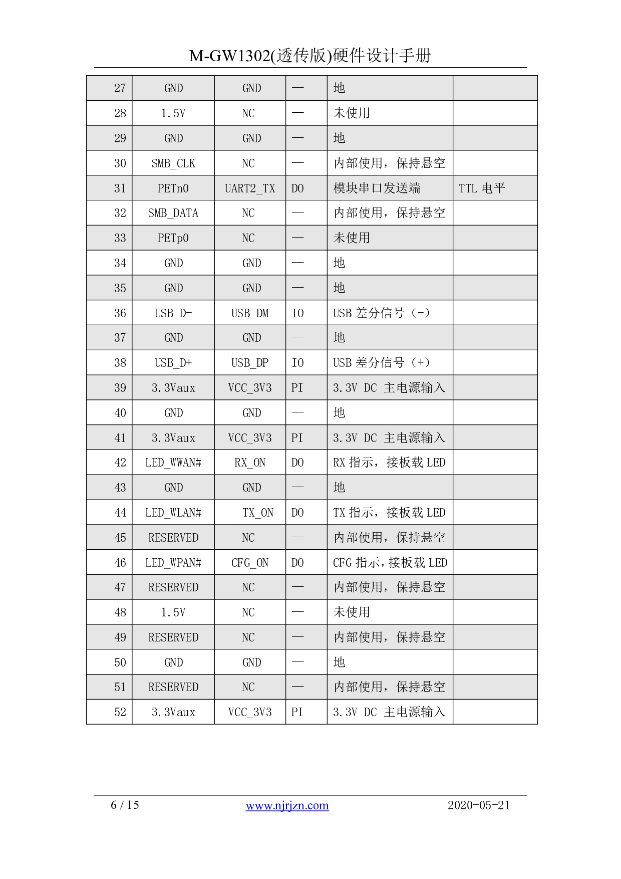 升级版SX1301/ SX1302/全双工透传LoRa网关模组图片