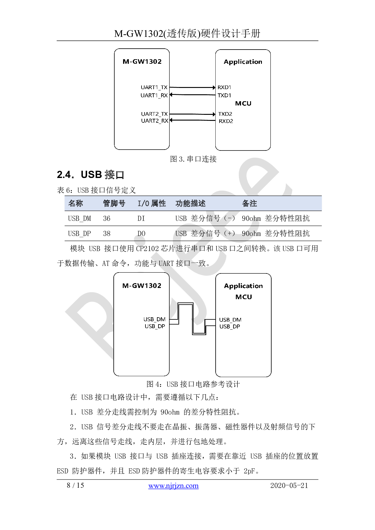 升级版SX1301/ SX1302/全双工透传LoRa网关模组图片