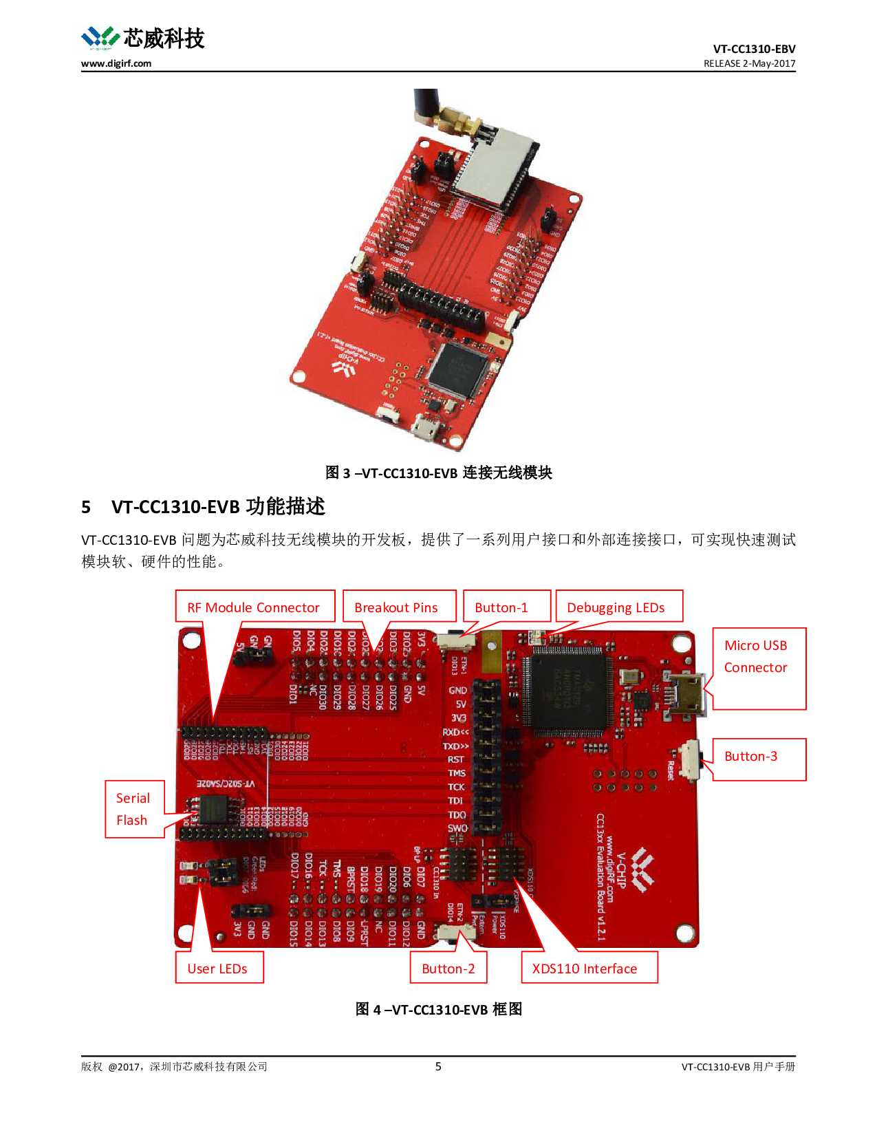 SUB1GHz超远距离cc1310开发母板demo仿真烧录工具含模块胶棒天线图片