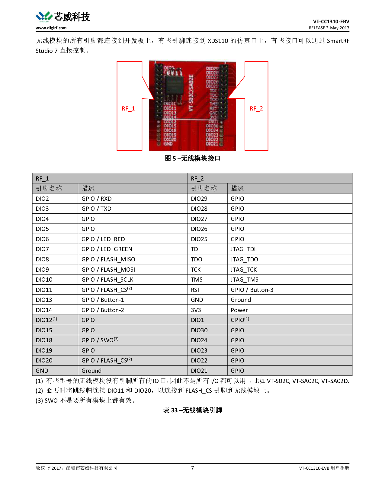 SUB1GHz超远距离cc1310开发母板demo仿真烧录工具含模块胶棒天线图片