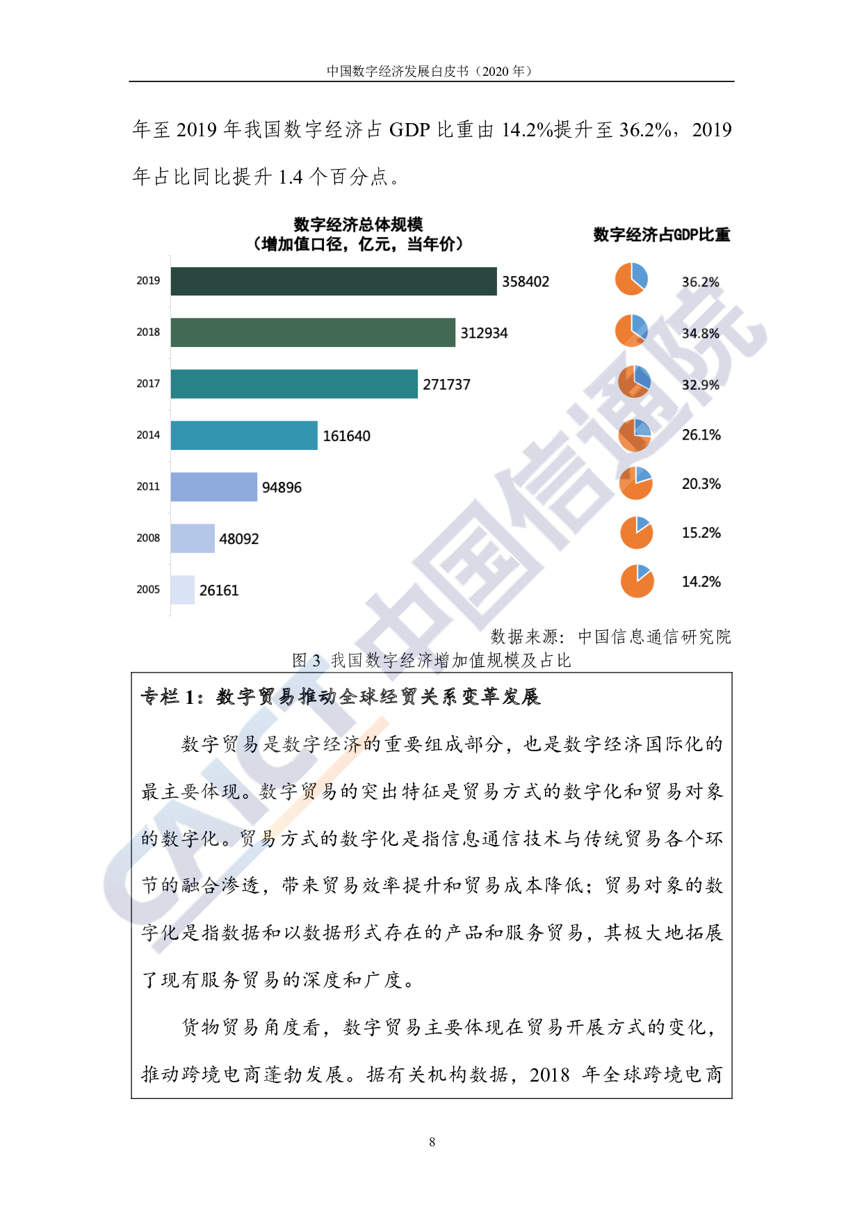 中国数字经济发展白皮书（2020年）图片