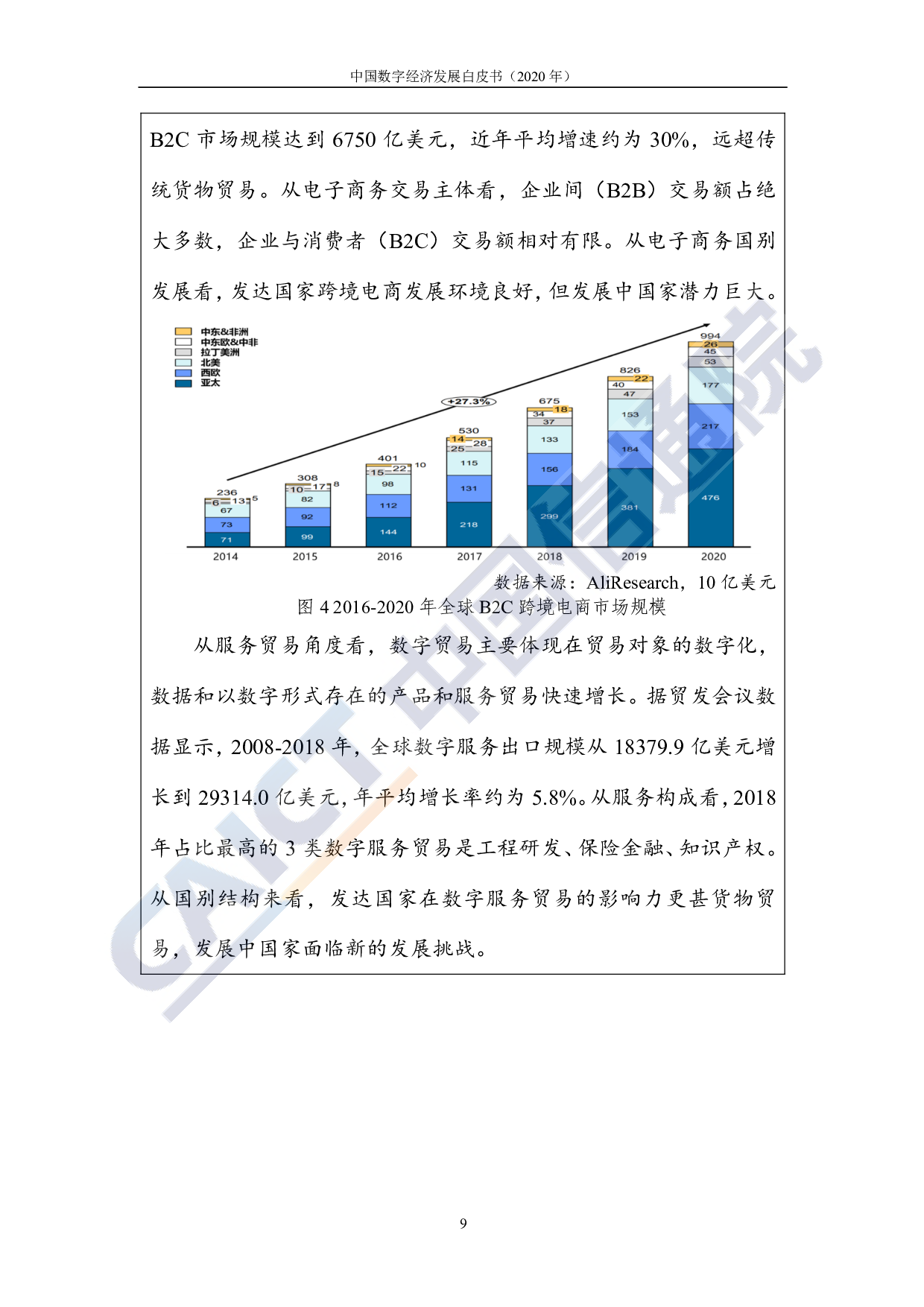 中国数字经济发展白皮书（2020年）图片