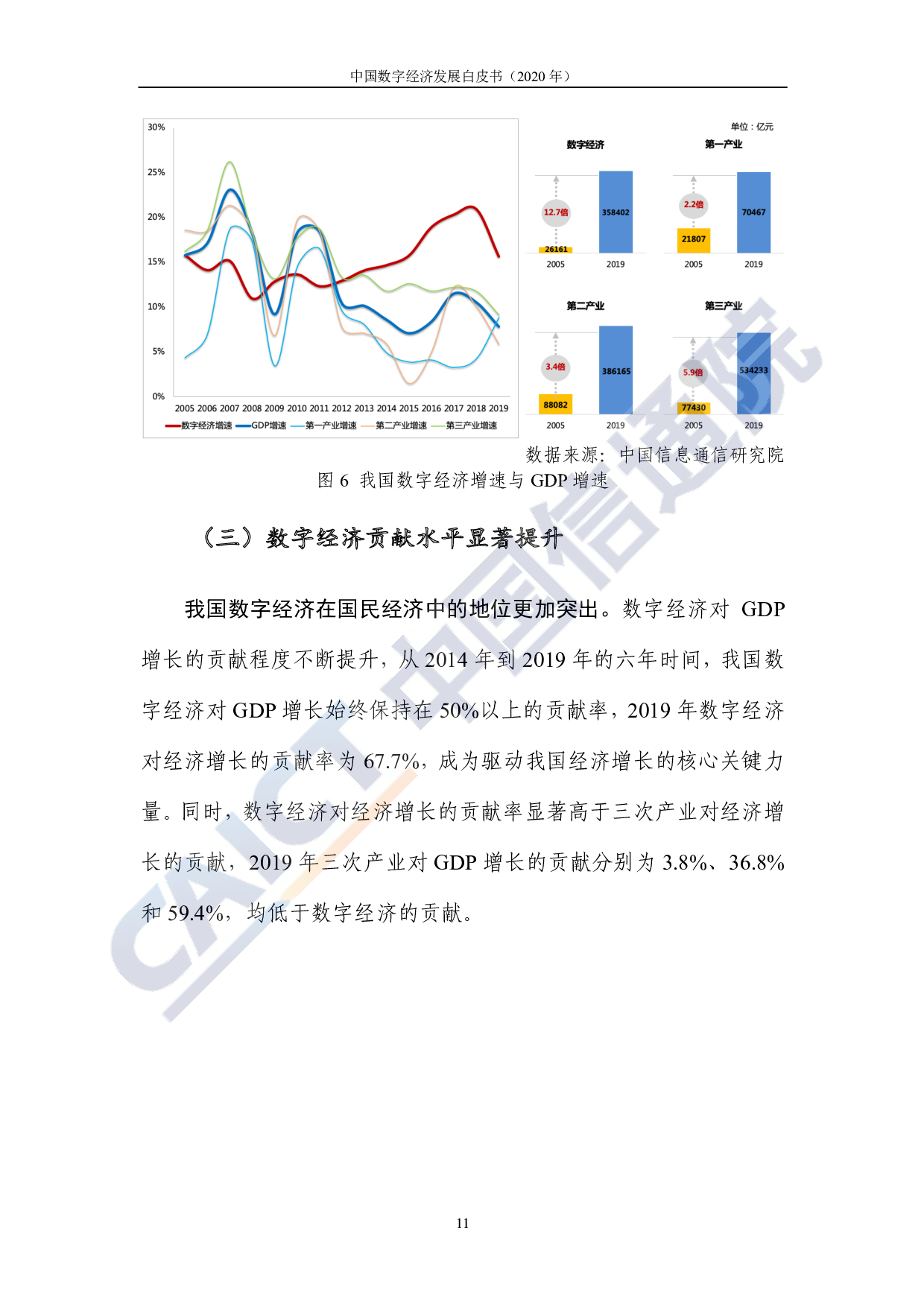 中国数字经济发展白皮书（2020年）图片