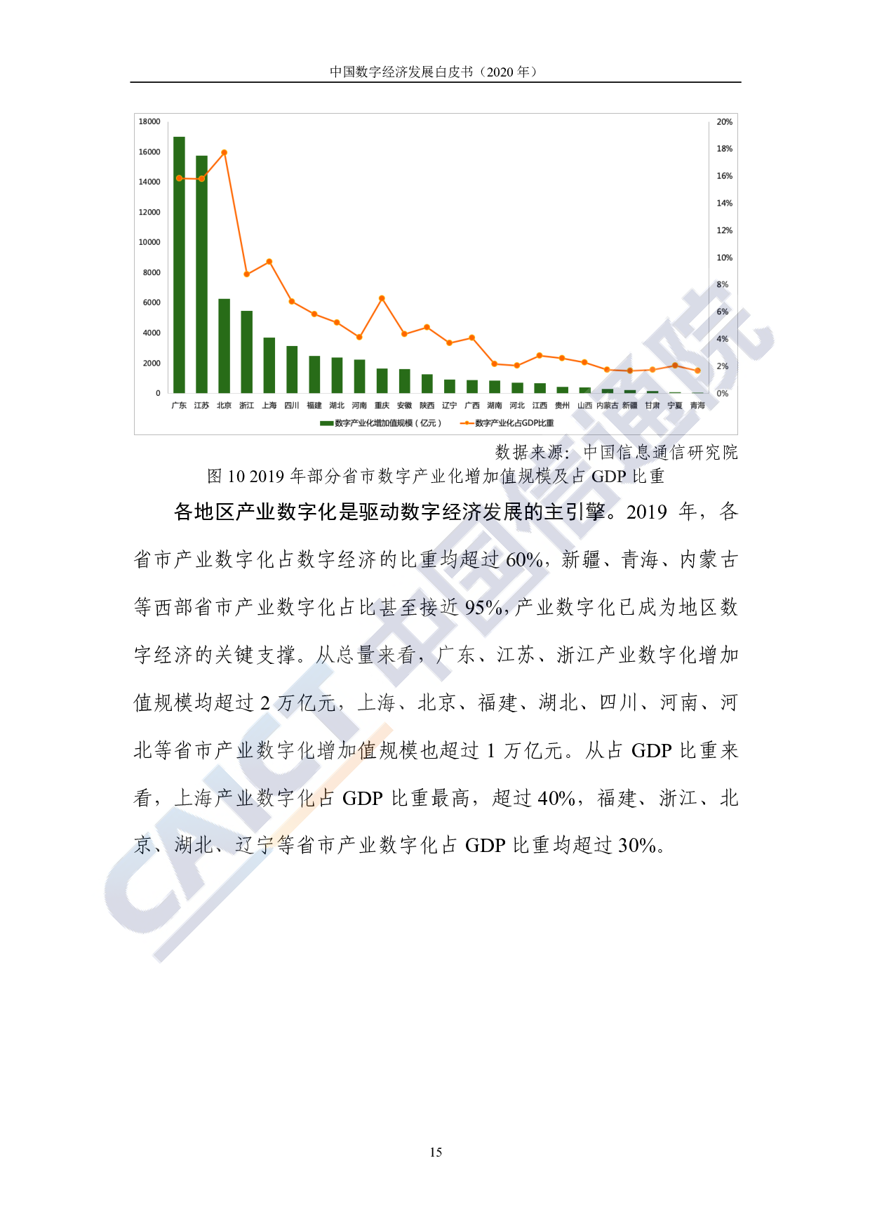 中国数字经济发展白皮书（2020年）图片